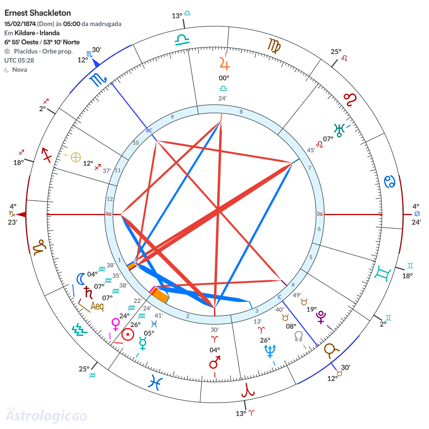 Mandala - Ernest Shackleton