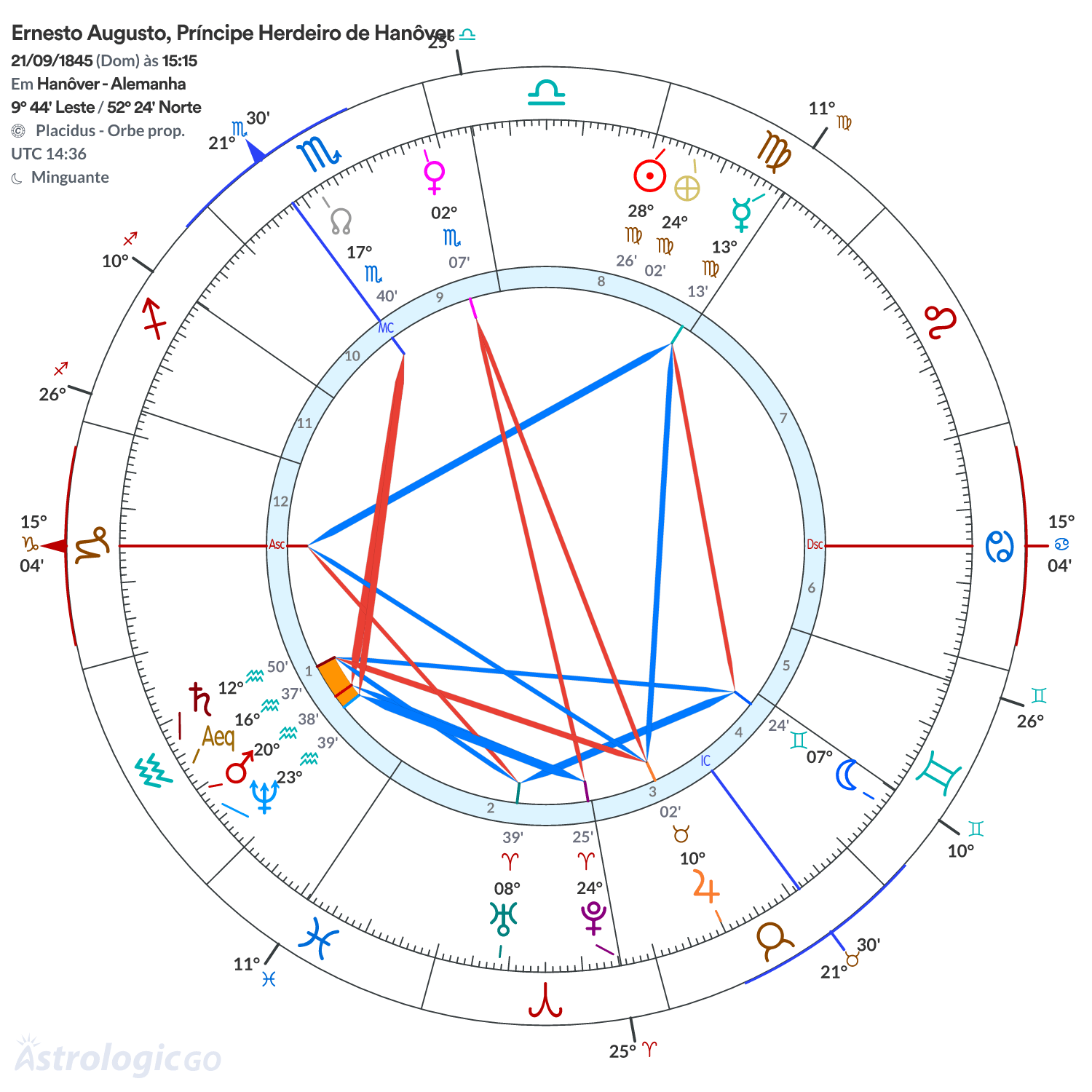 Mandala - Ernesto Augusto, Príncipe Herdeiro de Hanôver