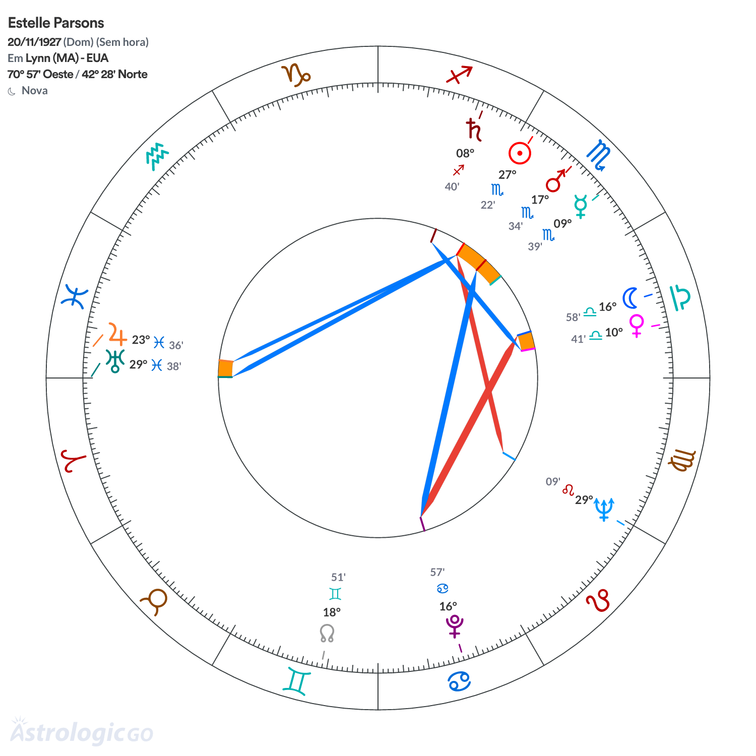 Mandala - Estelle Parsons