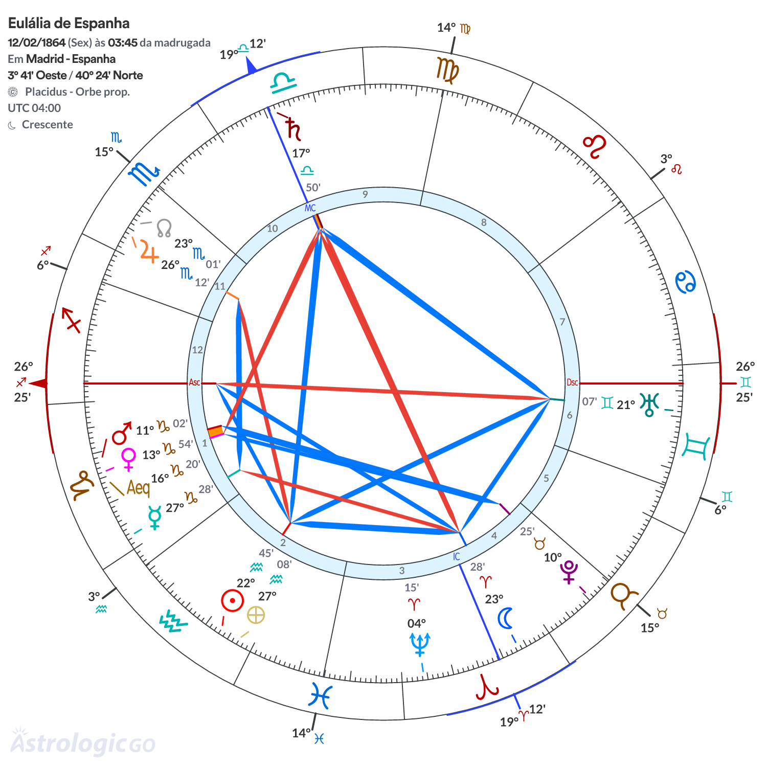 Mandala - Eulália de Espanha
