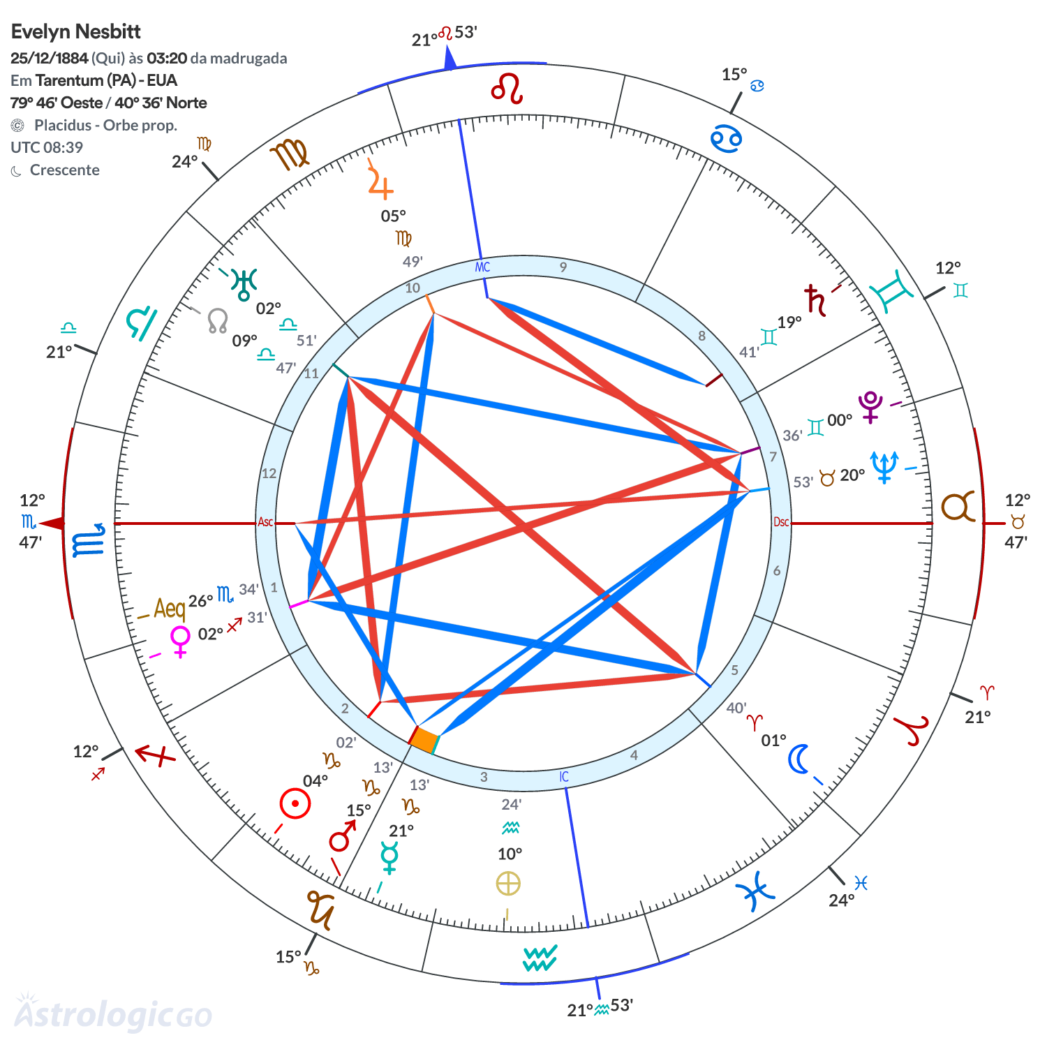 Mandala - Evelyn Nesbitt