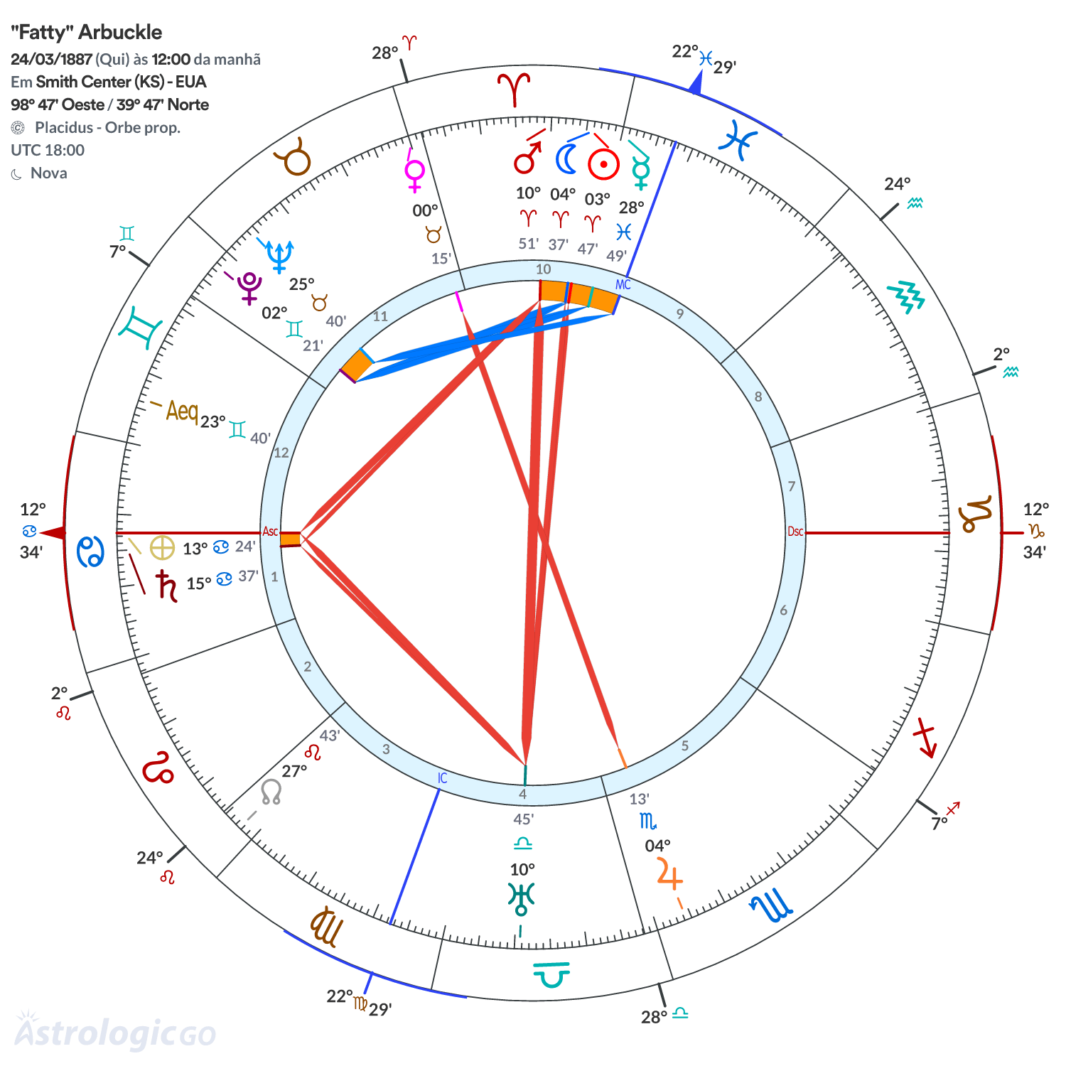 Mandala - "Fatty" Arbuckle