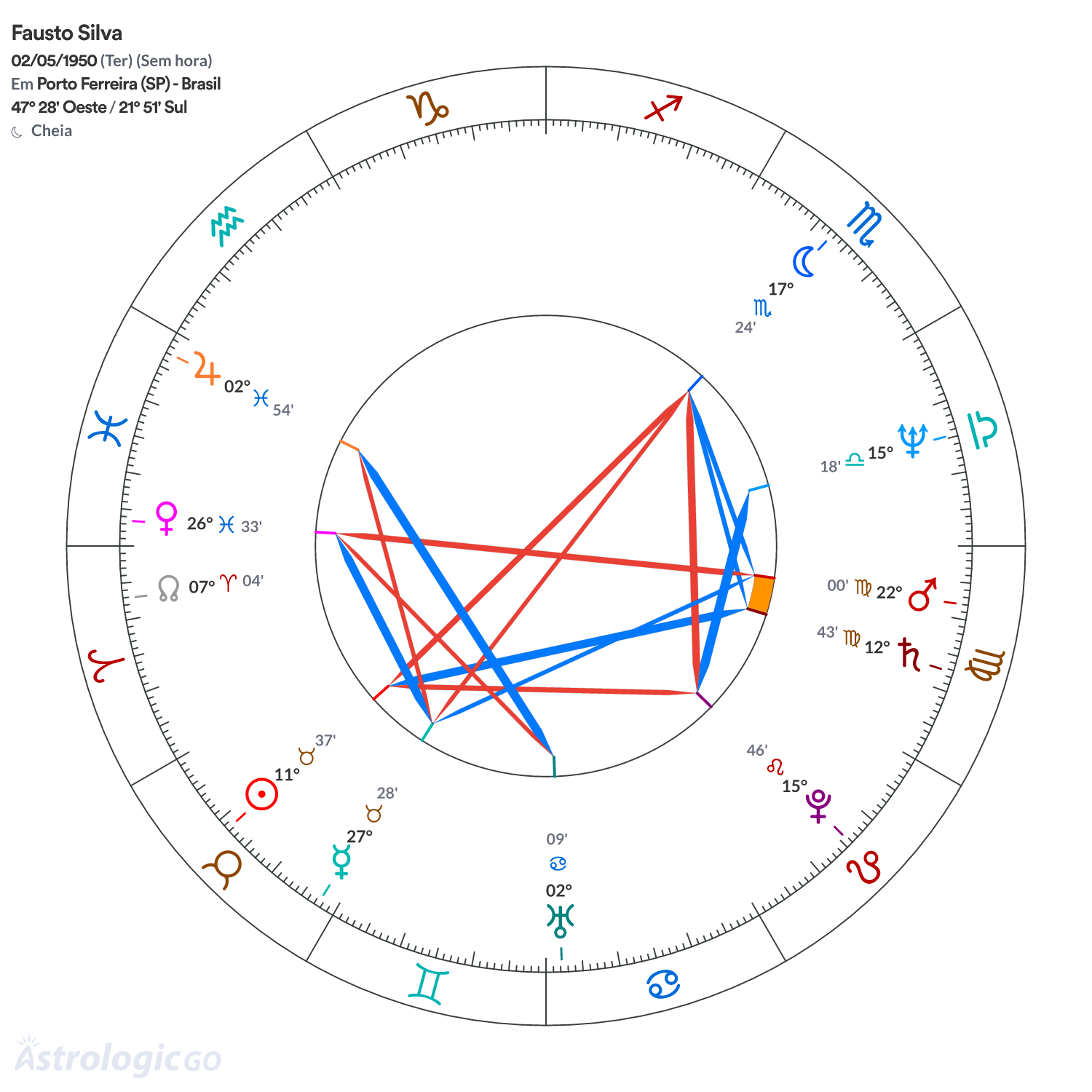 Mandala - Fausto Silva