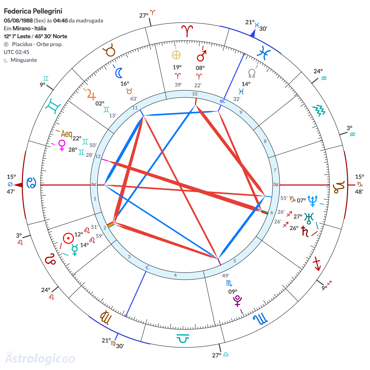 Mandala - Federica Pellegrini