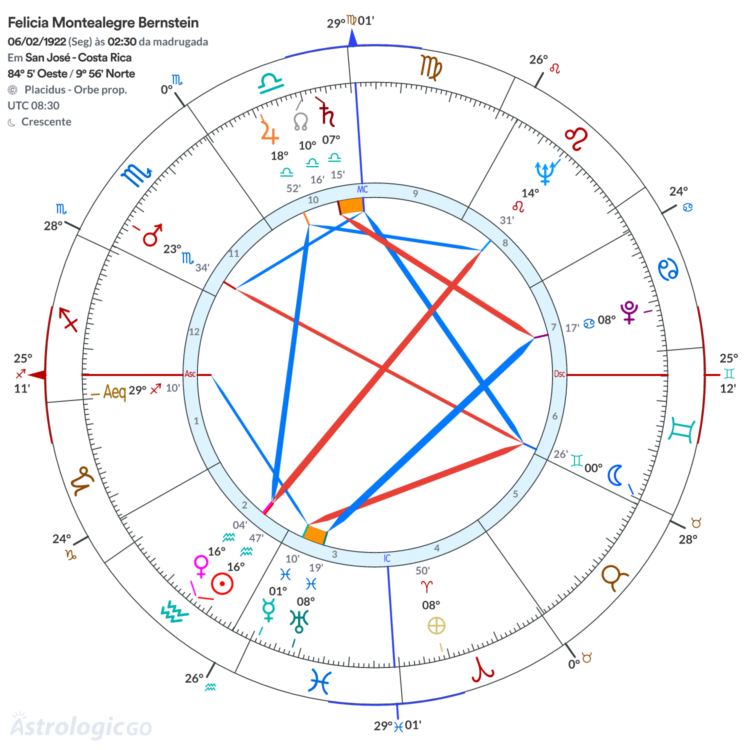 Mandala - Felicia Montealegre Bernstein