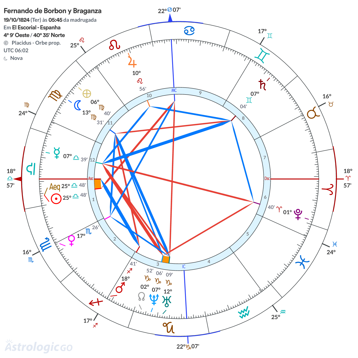 Mandala - Fernando de Borbon y Braganza