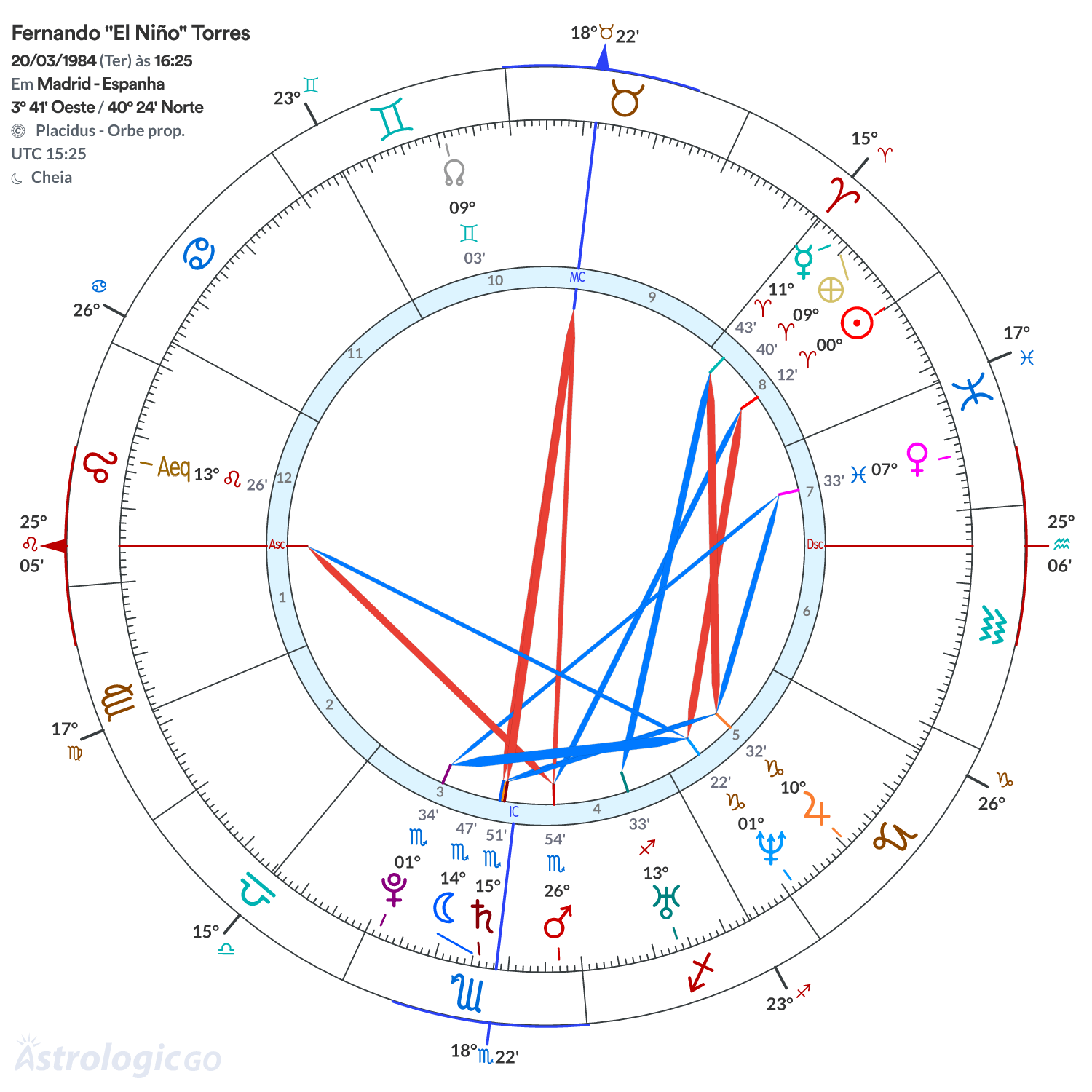 Mandala - Fernando "El Niño" Torres