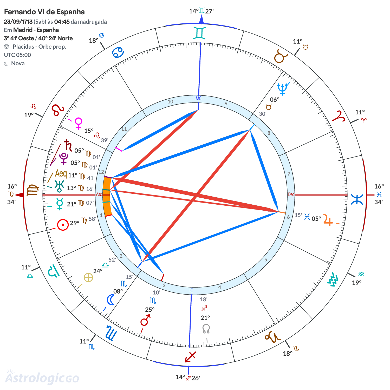Mandala - Fernando VI de Espanha