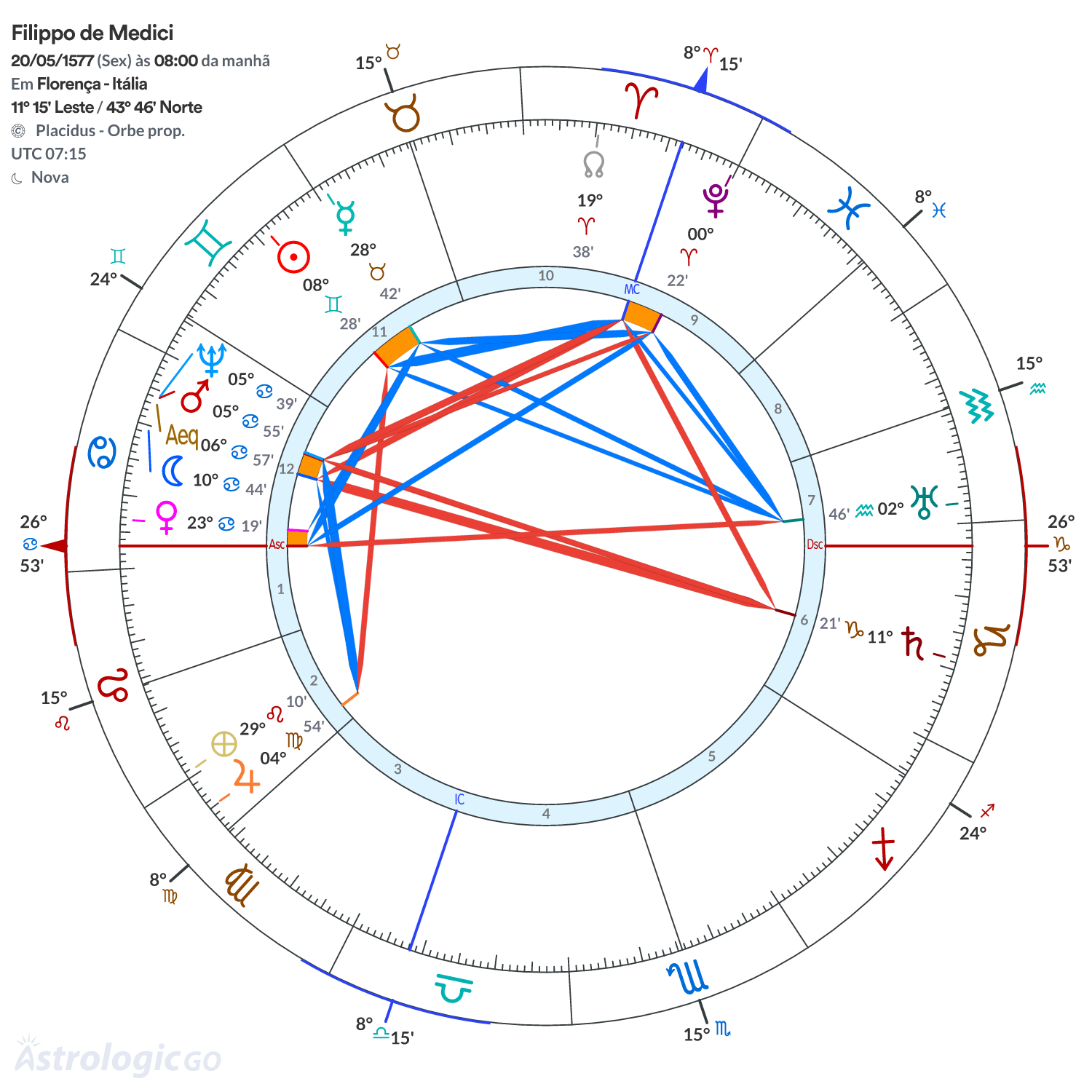 Mandala - Filippo de Medici