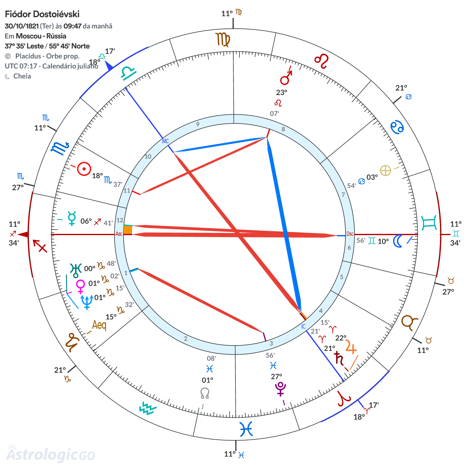 Mandala - Fiódor Dostoiévski