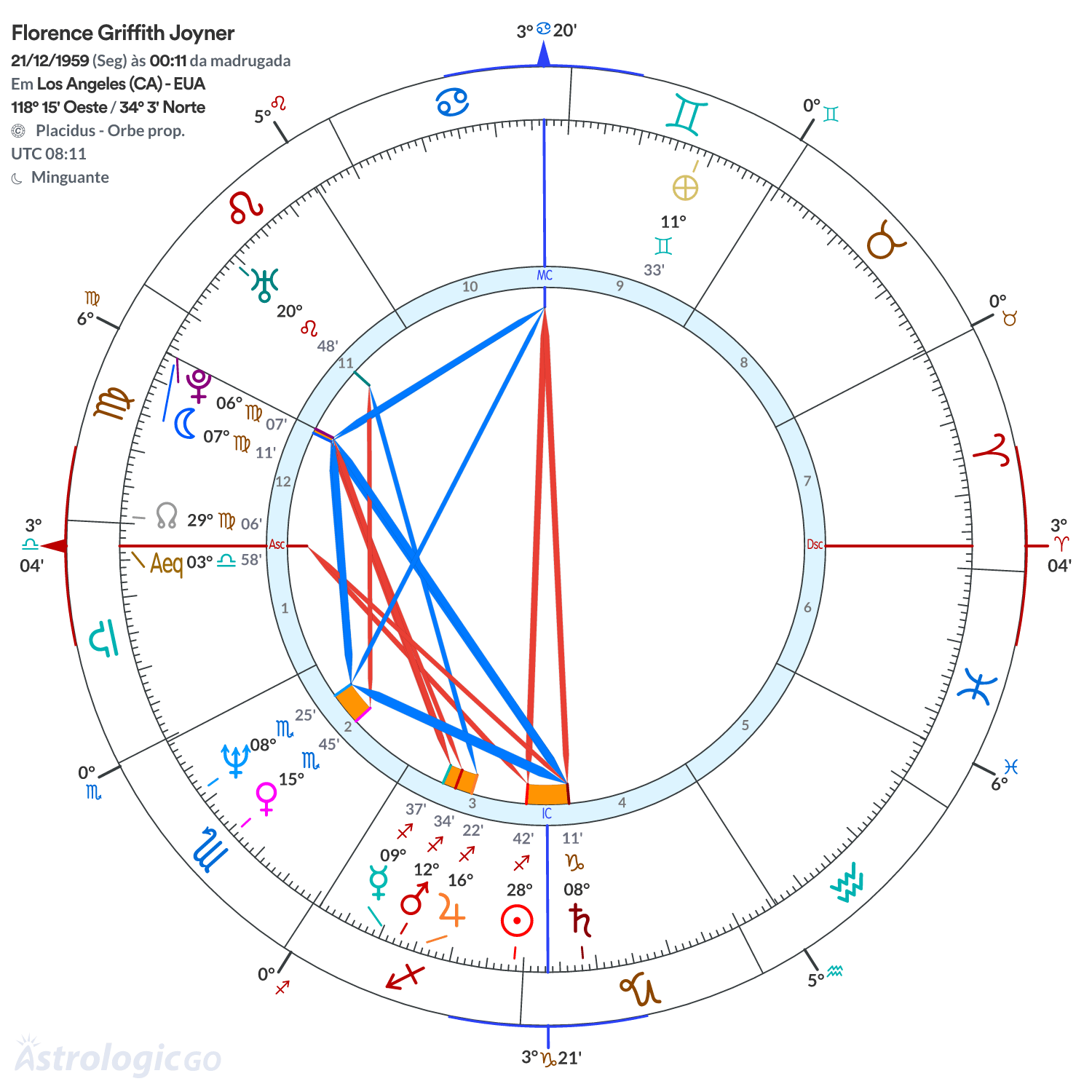 Mandala - Florence Griffith Joyner