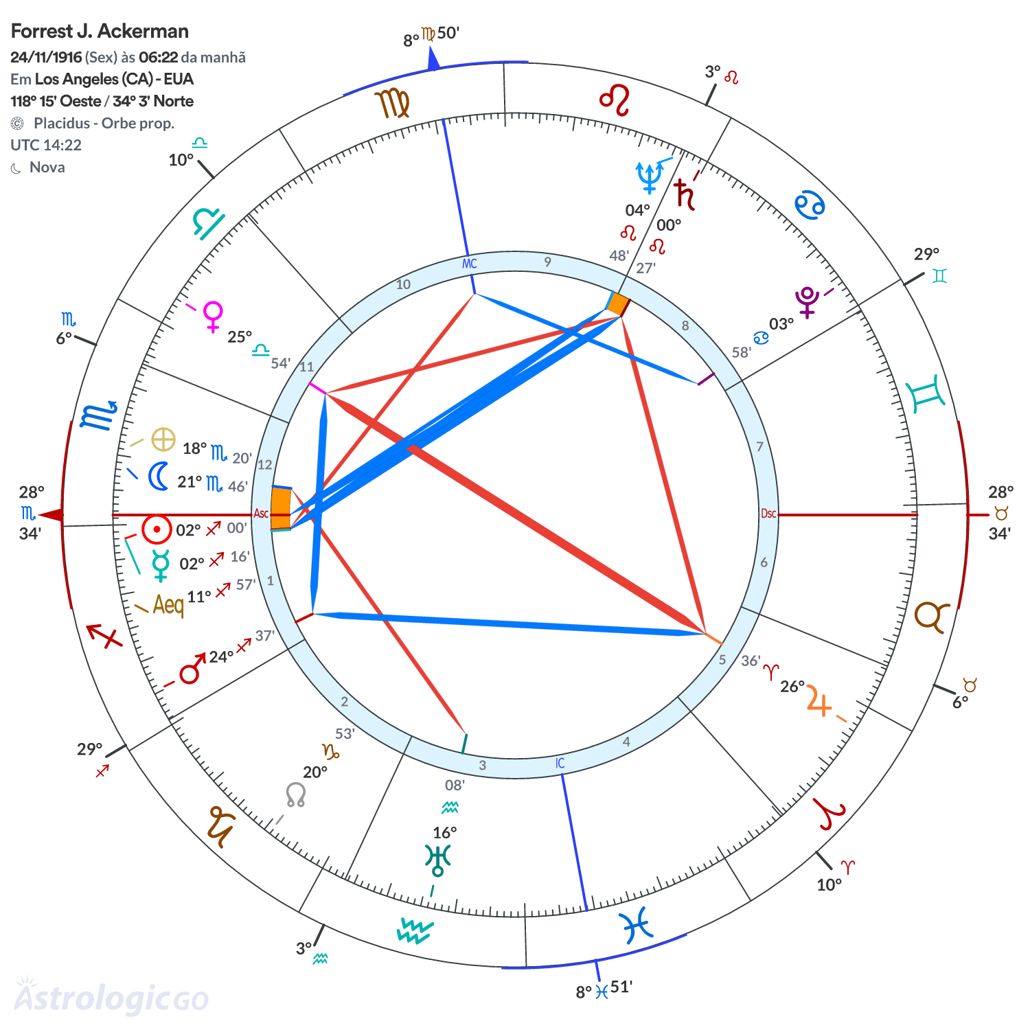 Mandala - Forrest J. Ackerman
