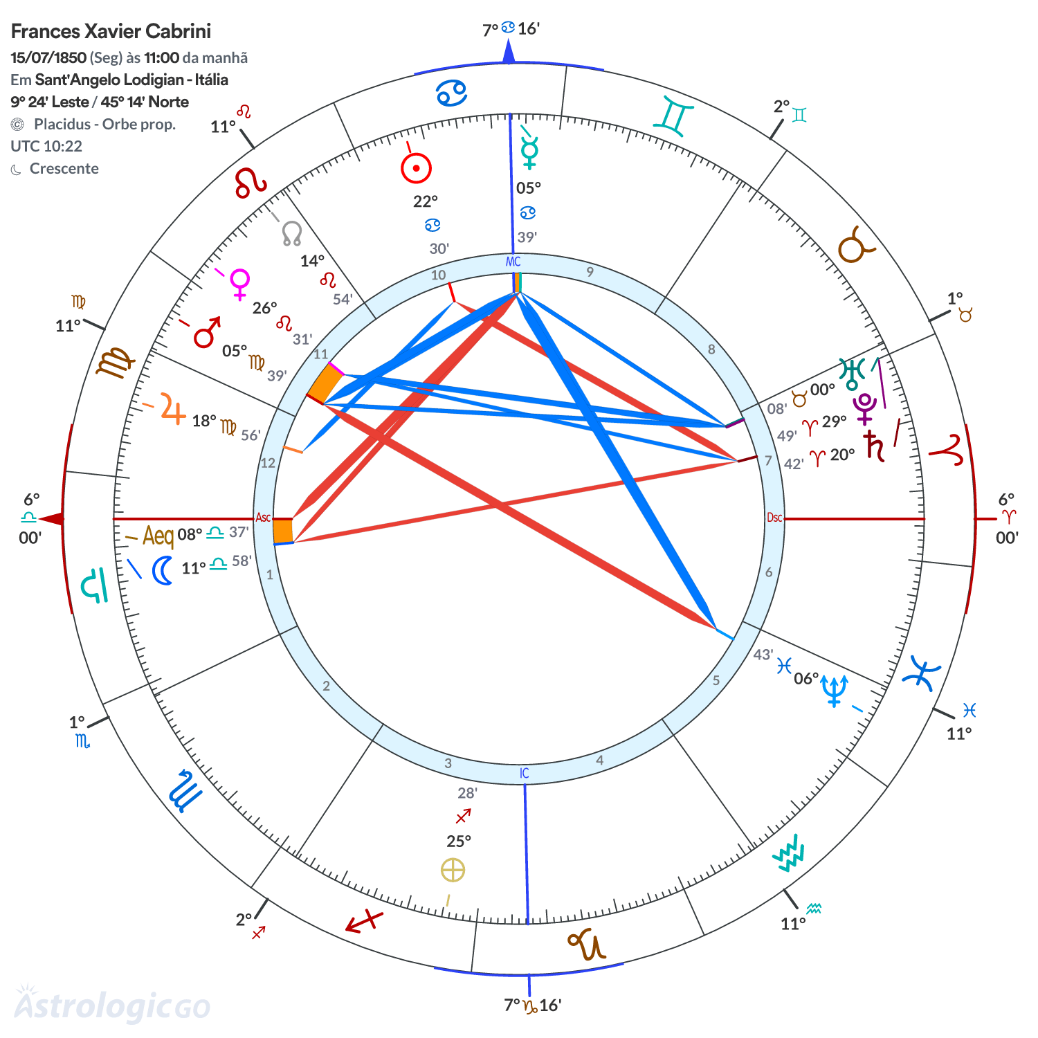 Mandala - Frances Xavier Cabrini