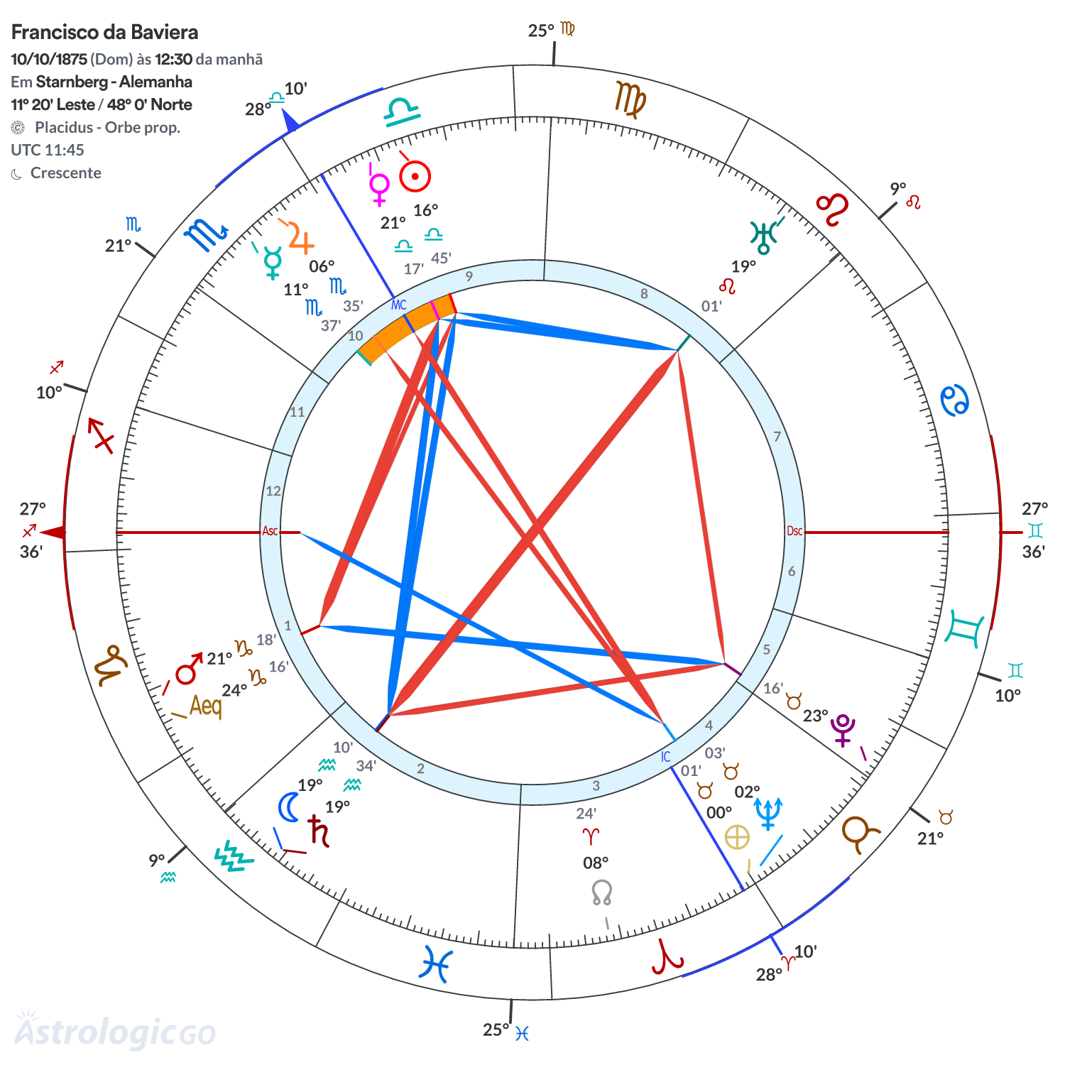 Mandala - Francisco da Baviera