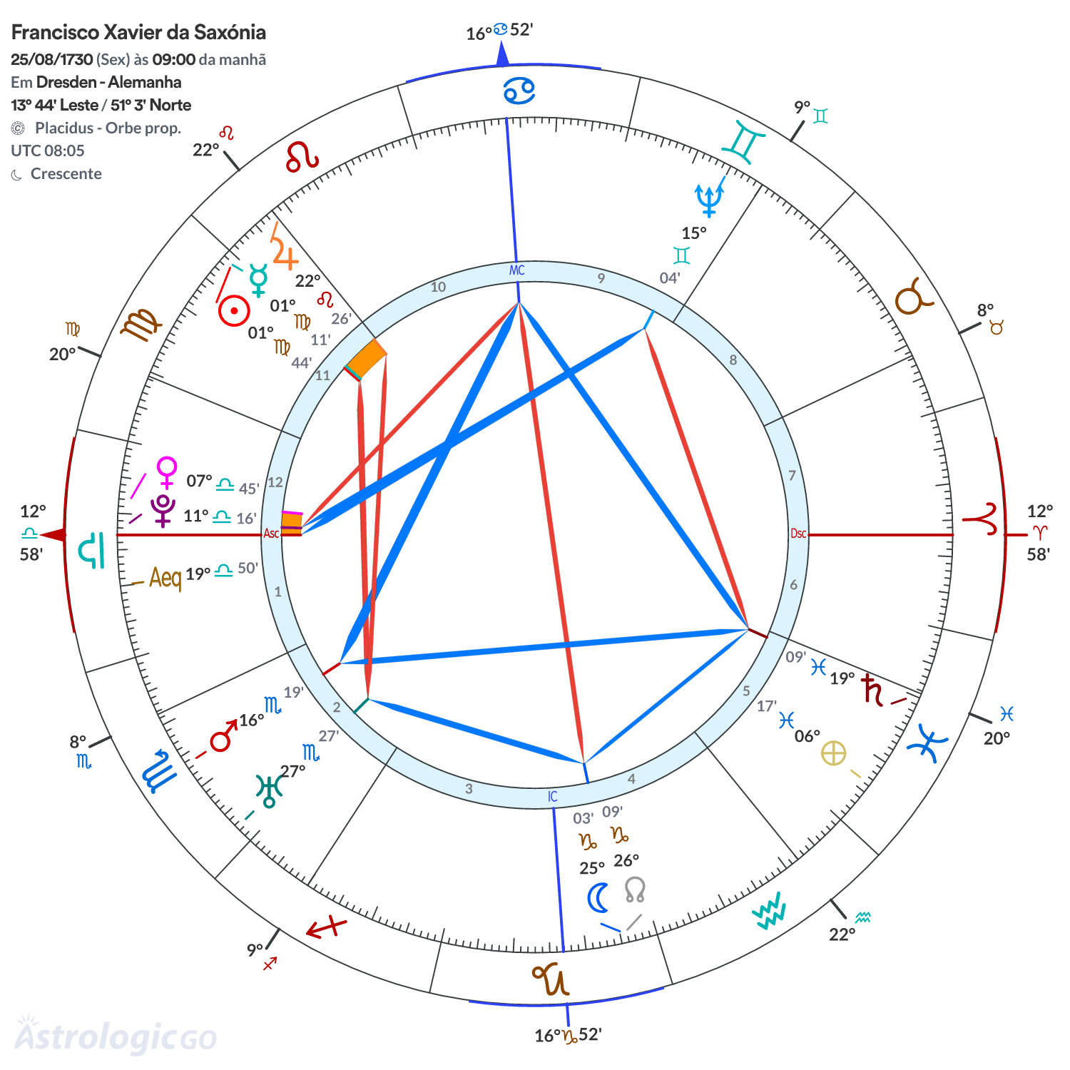 Mandala - Francisco Xavier da Saxónia