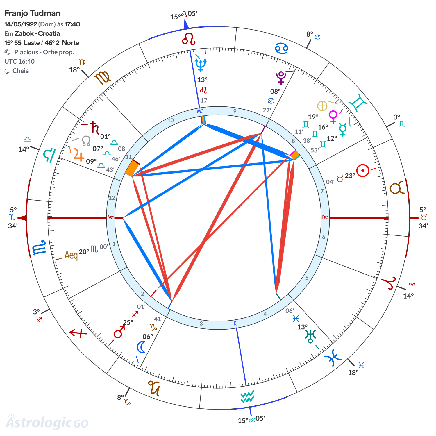 Mandala - Franjo Tudman