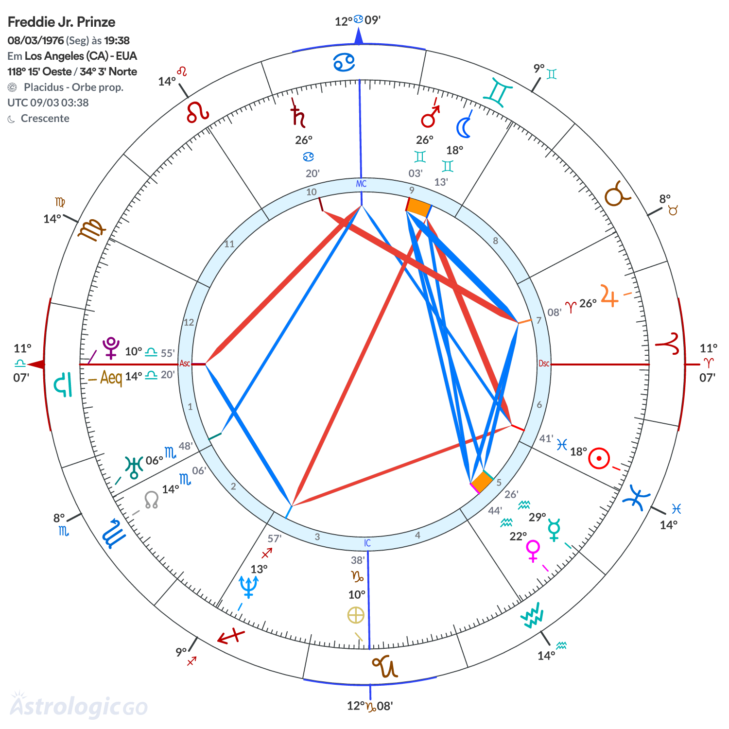 Mandala - Freddie Jr. Prinze