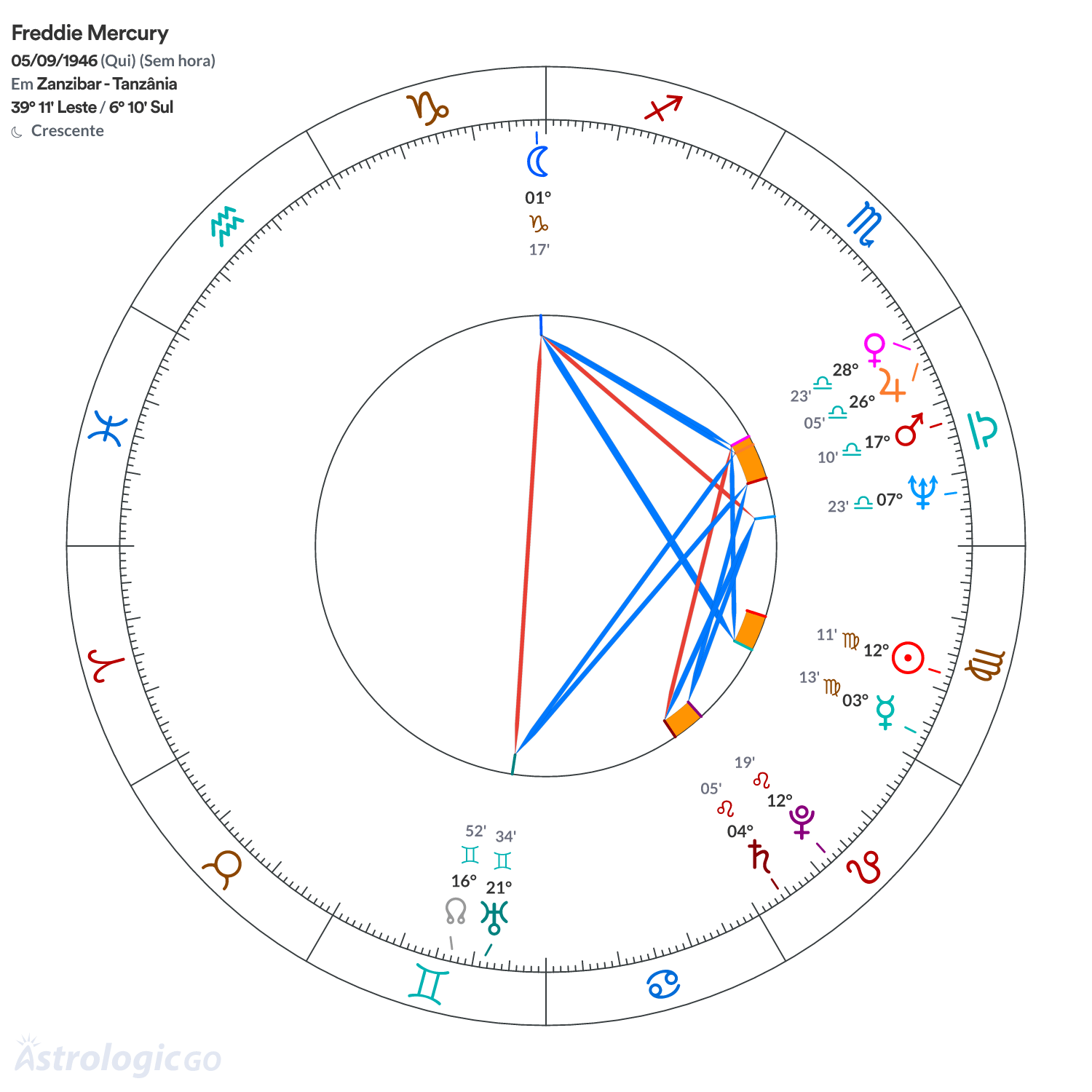 Mandala - Freddie Mercury
