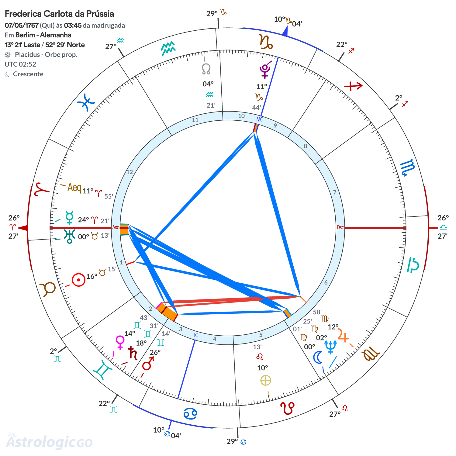 Mandala - Frederica Carlota da Prússia
