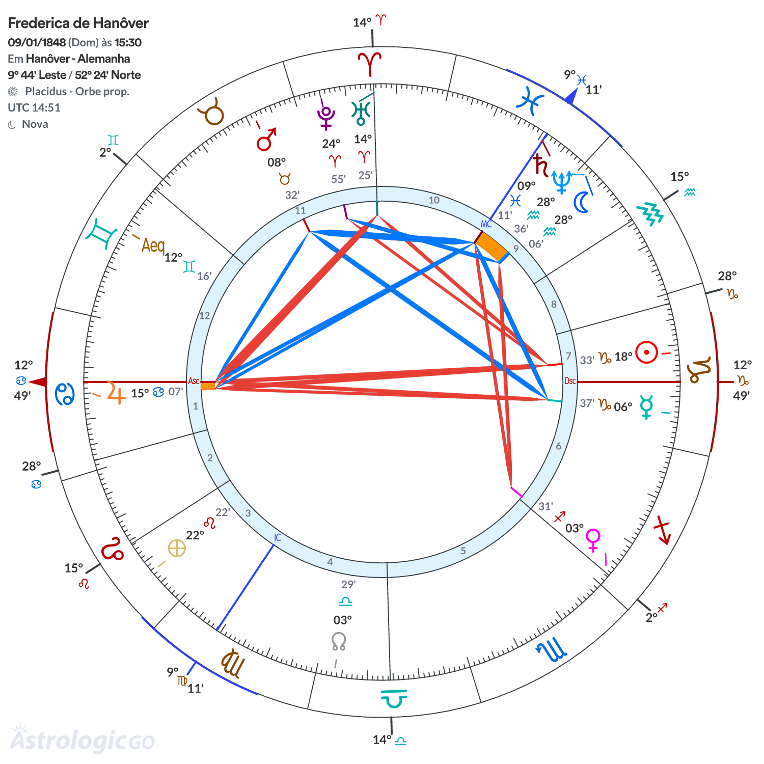 Mandala - Frederica de Hanôver