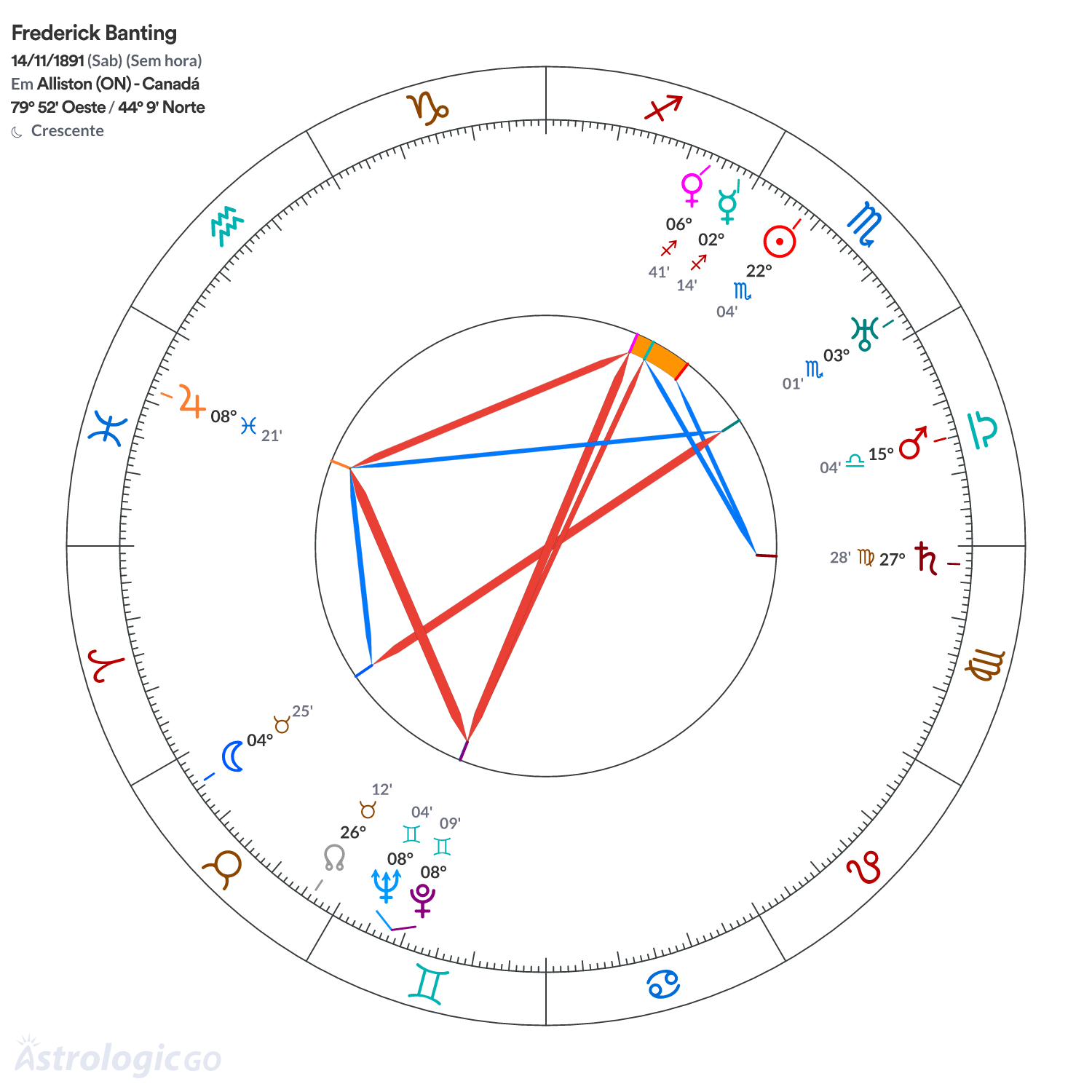 Mandala - Frederick Banting