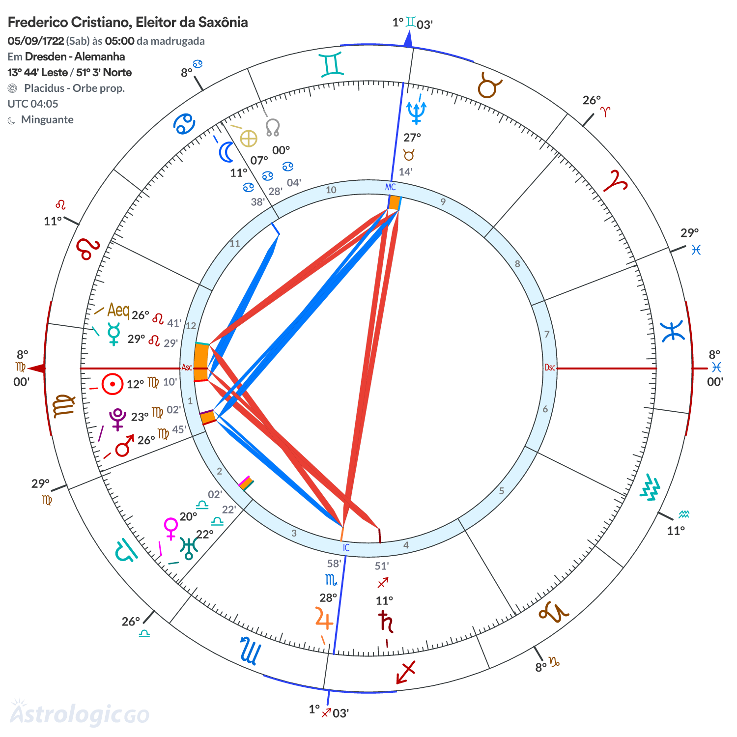 Mandala - Frederico Cristiano, Eleitor da Saxônia