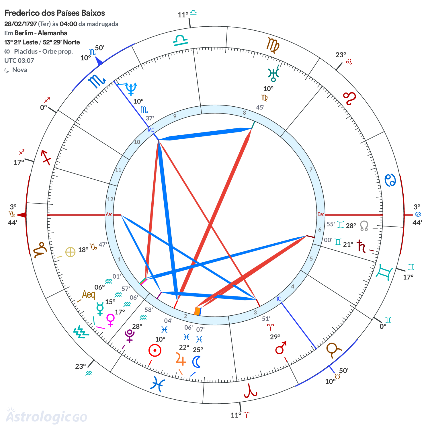 Mandala - Frederico dos Países Baixos