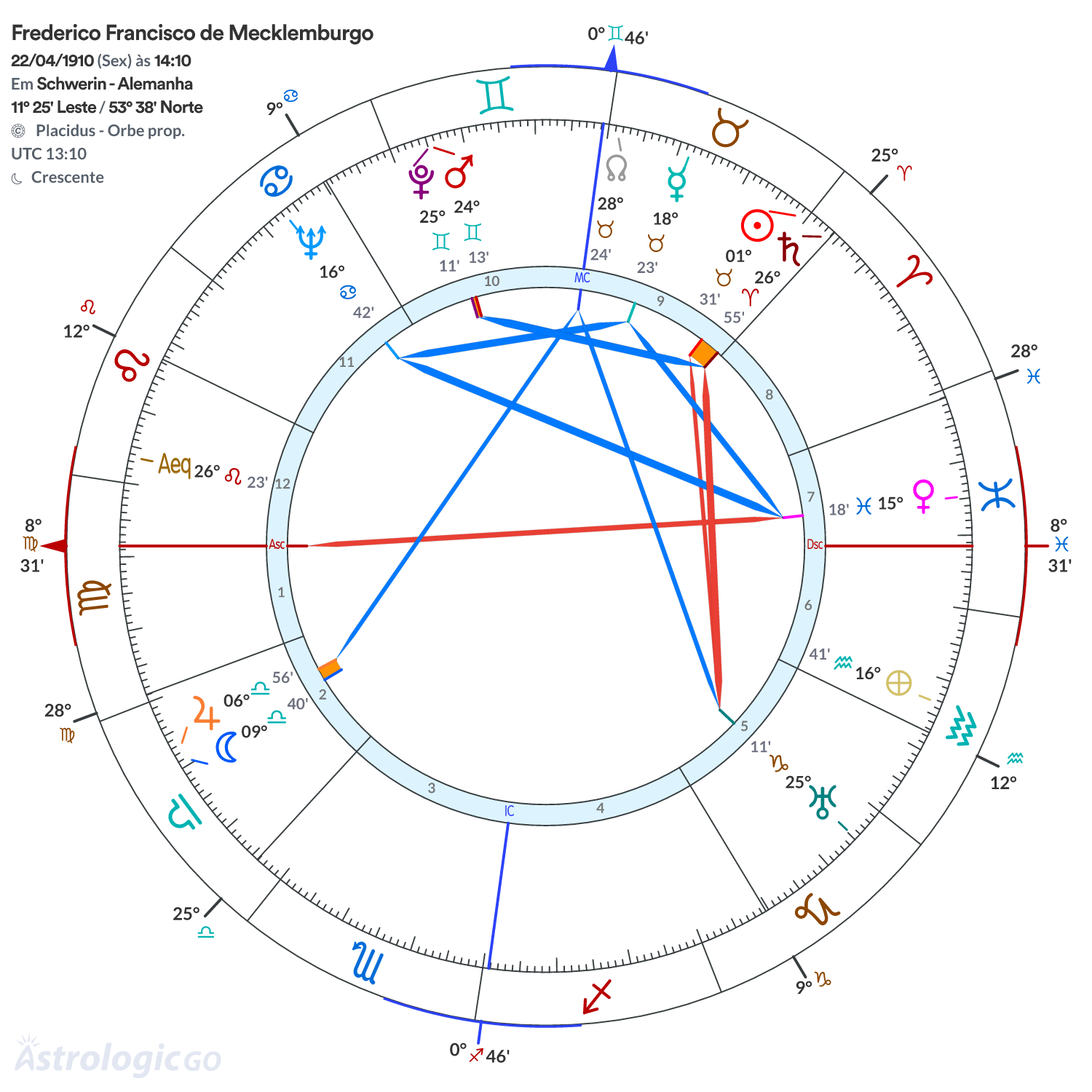 Mandala - Frederico Francisco de Mecklemburgo