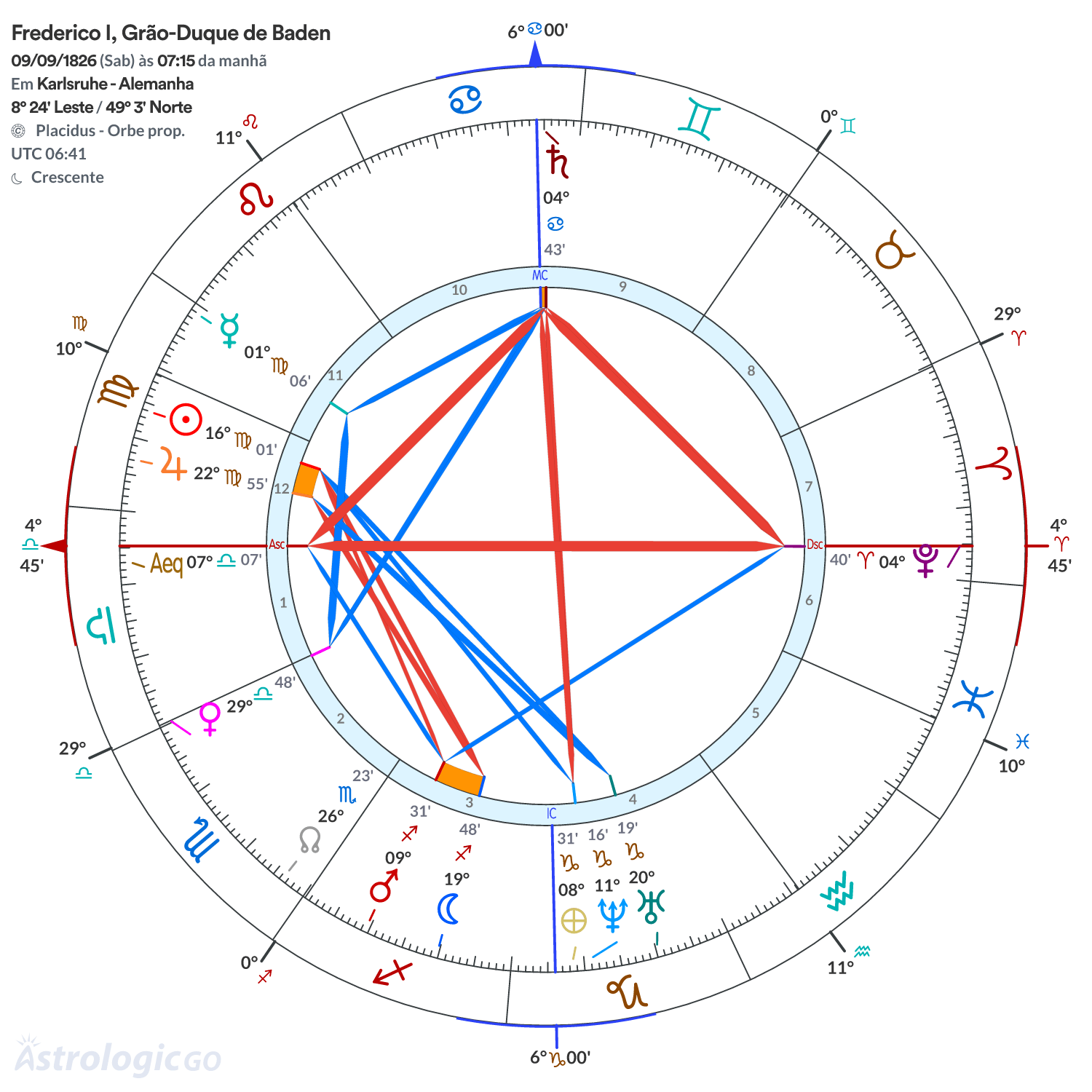 Mandala - Frederico I, Grão-Duque de Baden