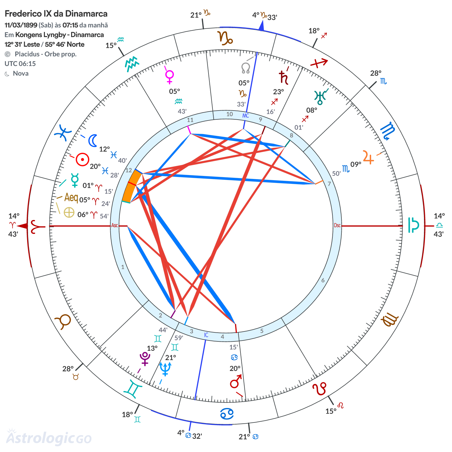 Mandala - Frederico IX da Dinamarca