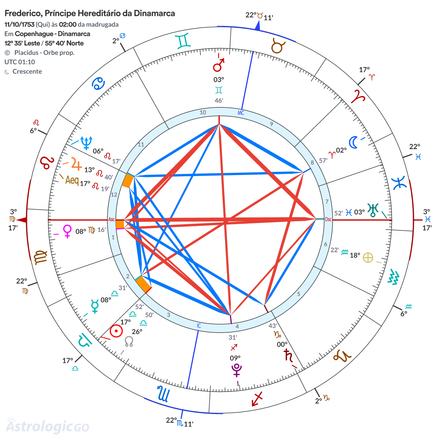 Mandala - Frederico, Príncipe Hereditário da Dinamarca