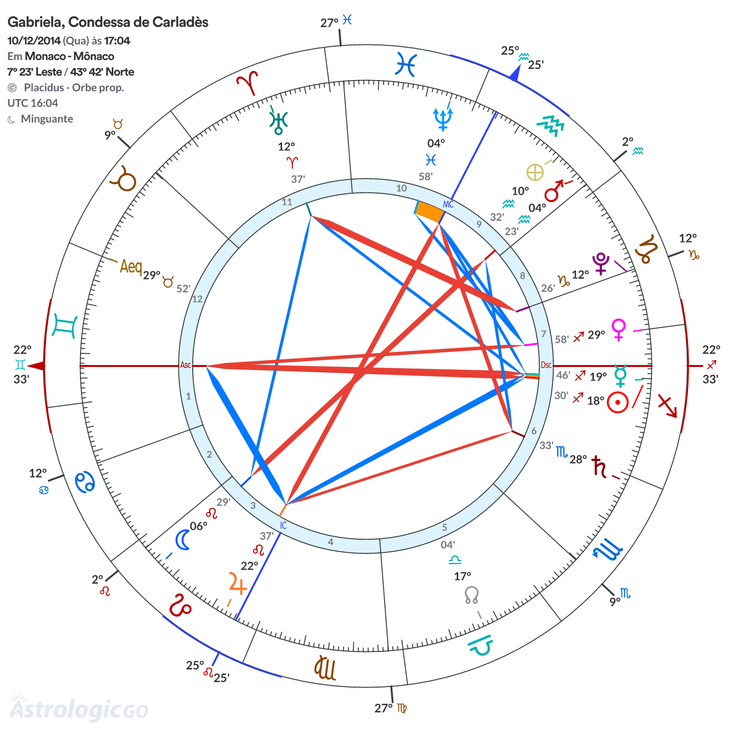 Mandala - Gabriela, Condessa de Carladès