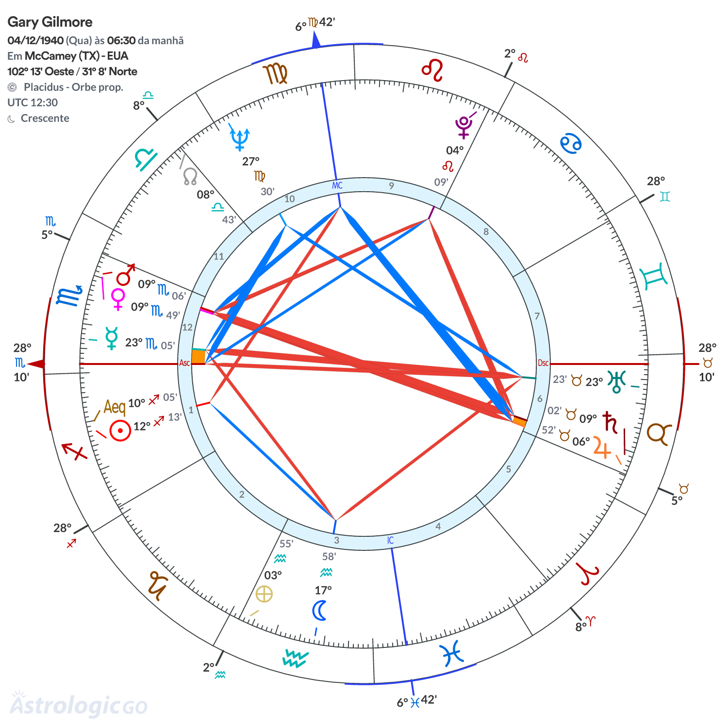 Mandala - Gary Gilmore
