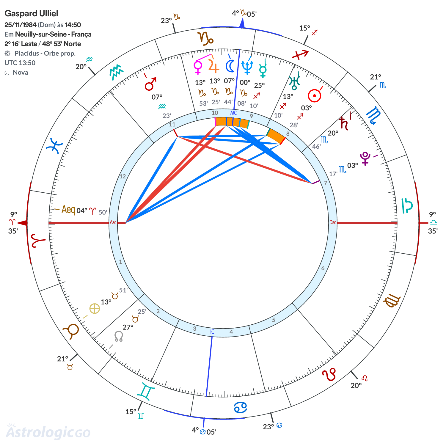 Mandala - Gaspard Ulliel