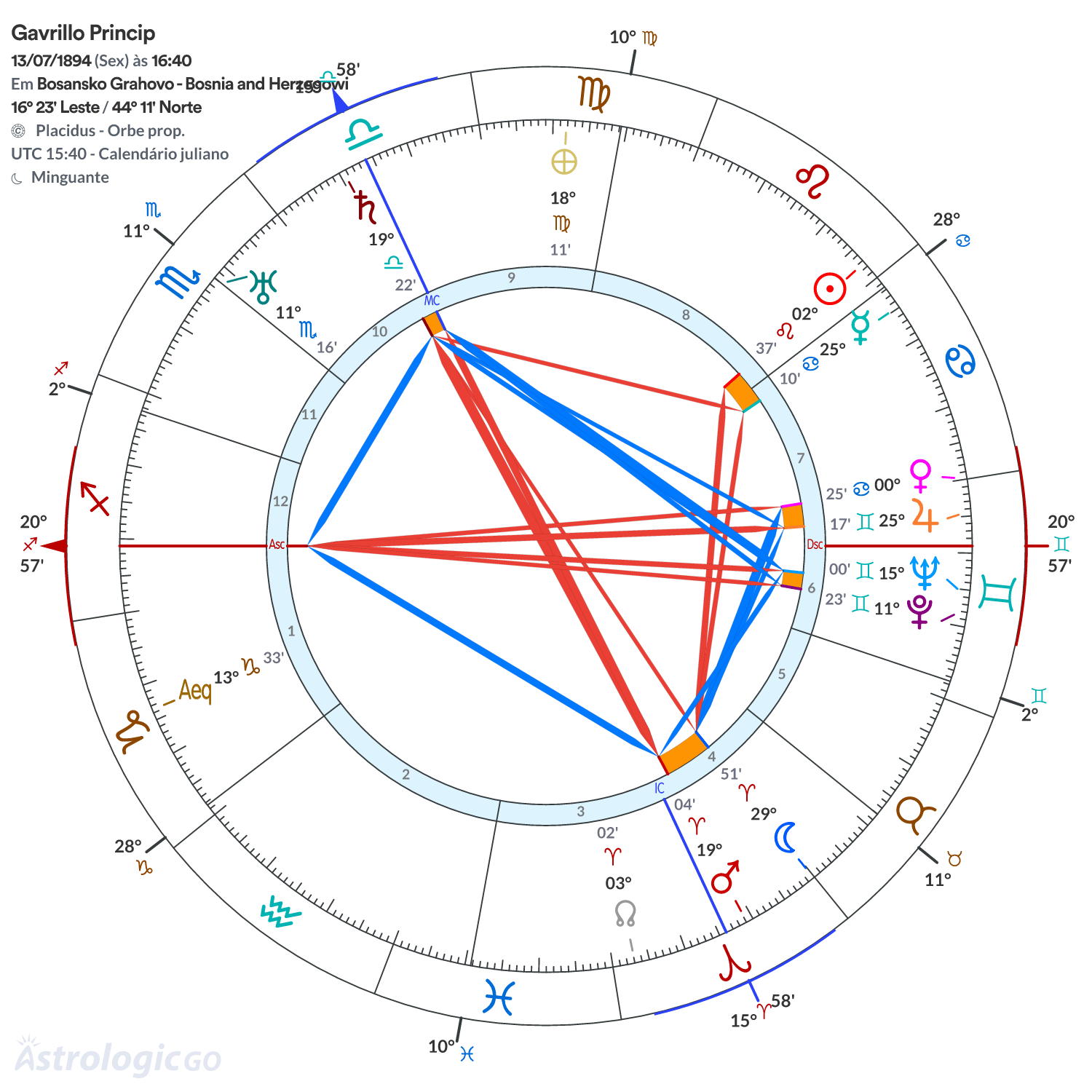 Mandala - Gavrillo Princip
