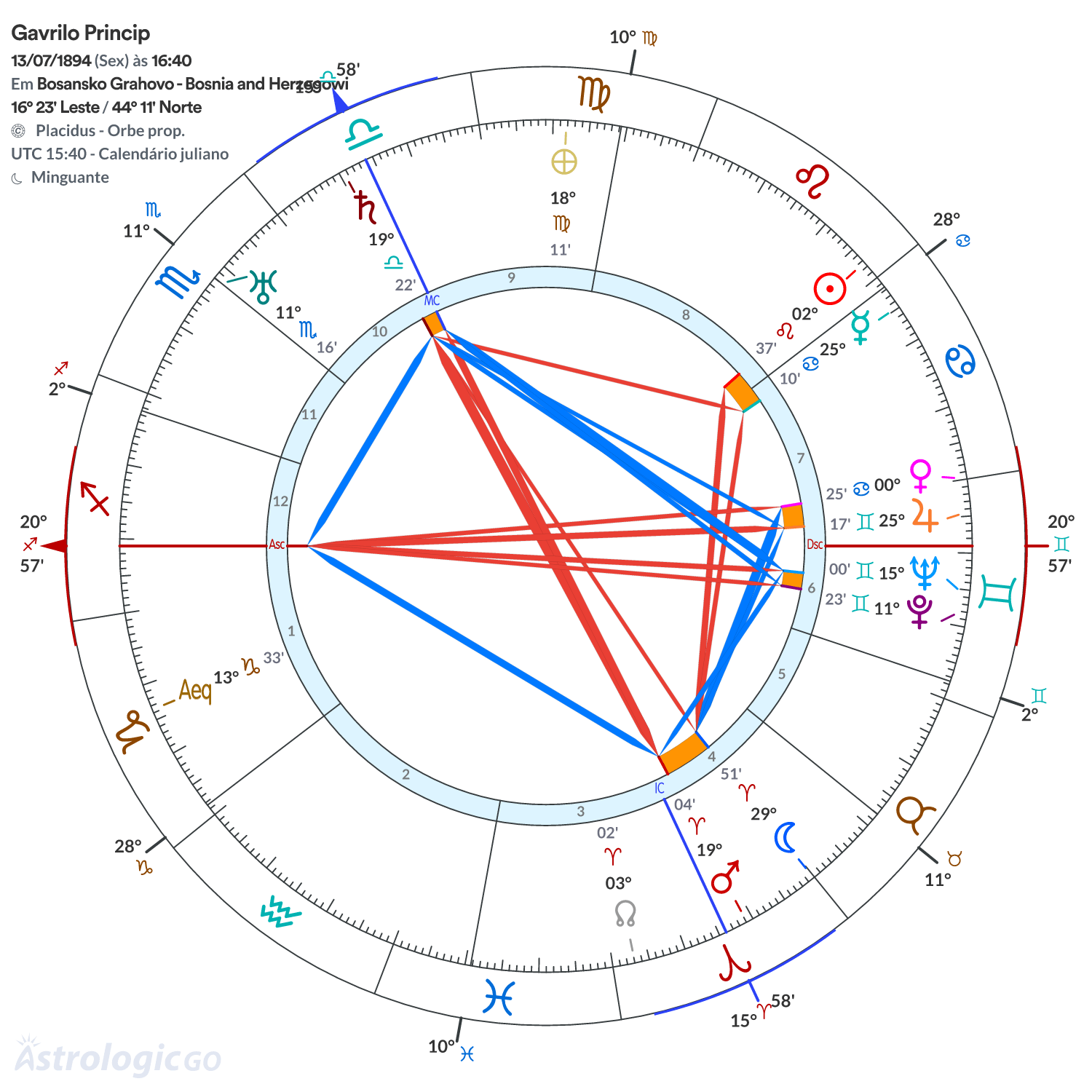 Mandala - Gavrilo Princip
