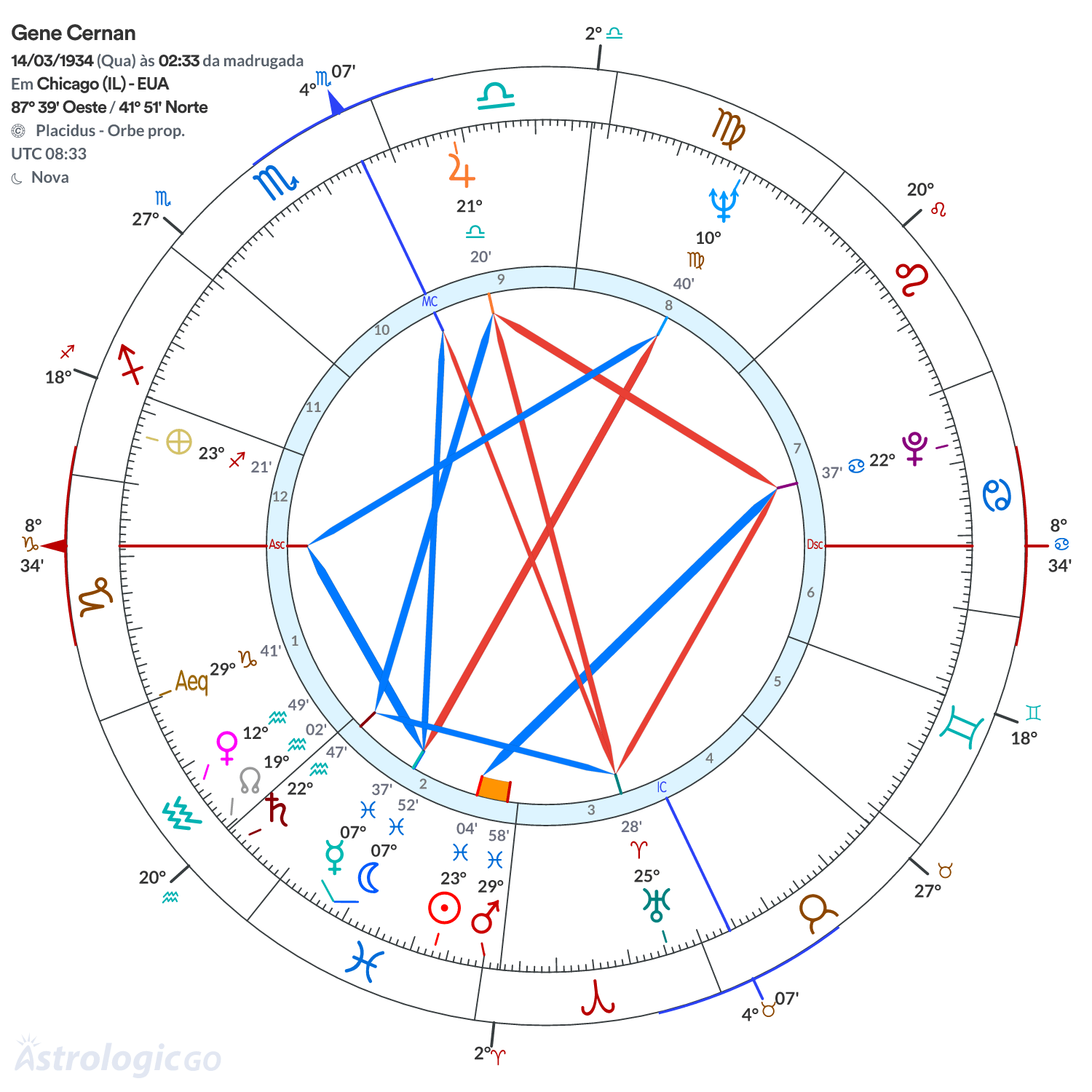 Mandala - Gene Cernan