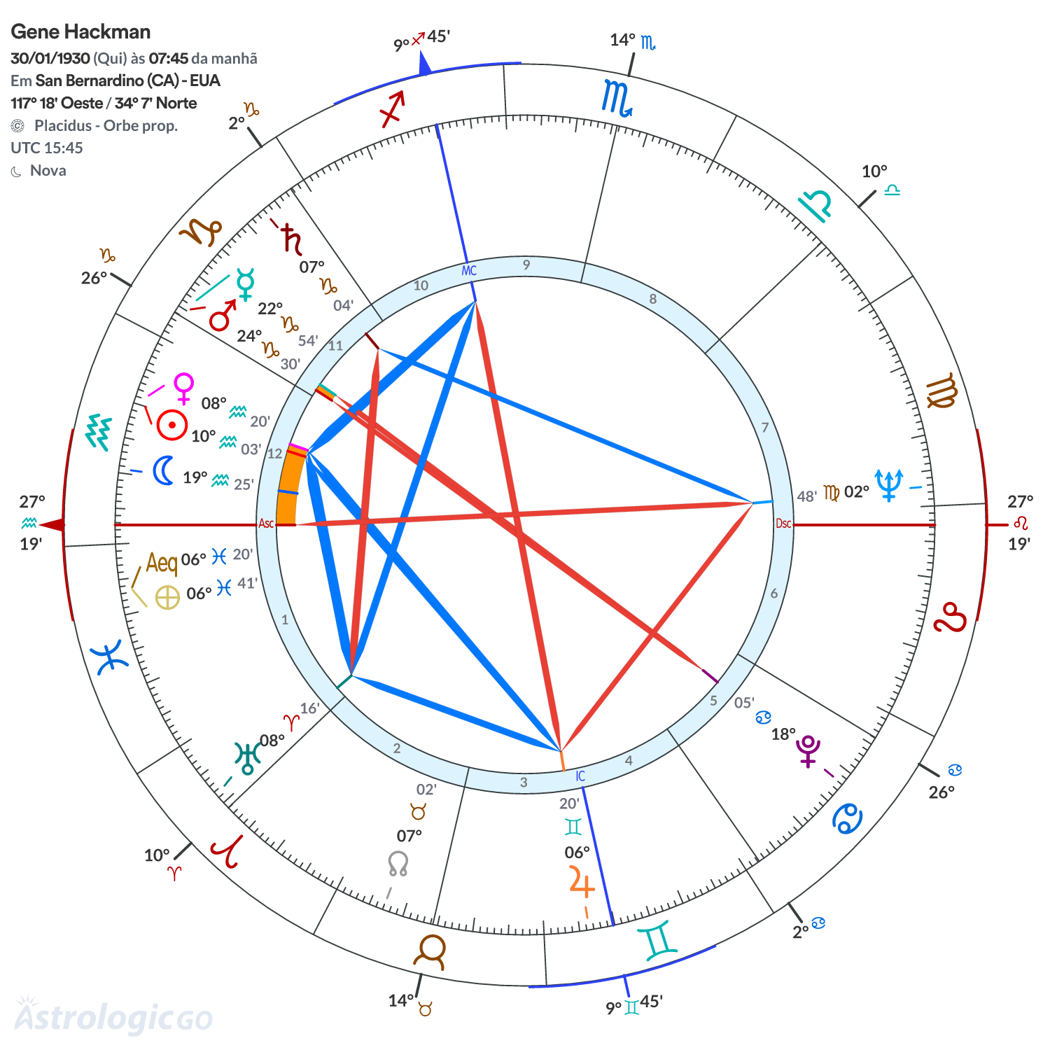 Mandala - Gene Hackman