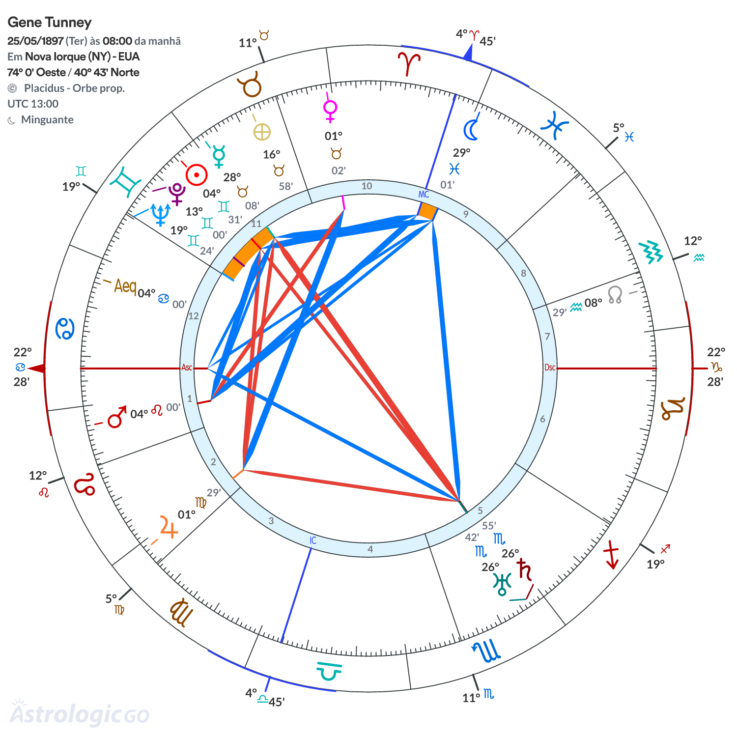 Mandala - Gene Tunney