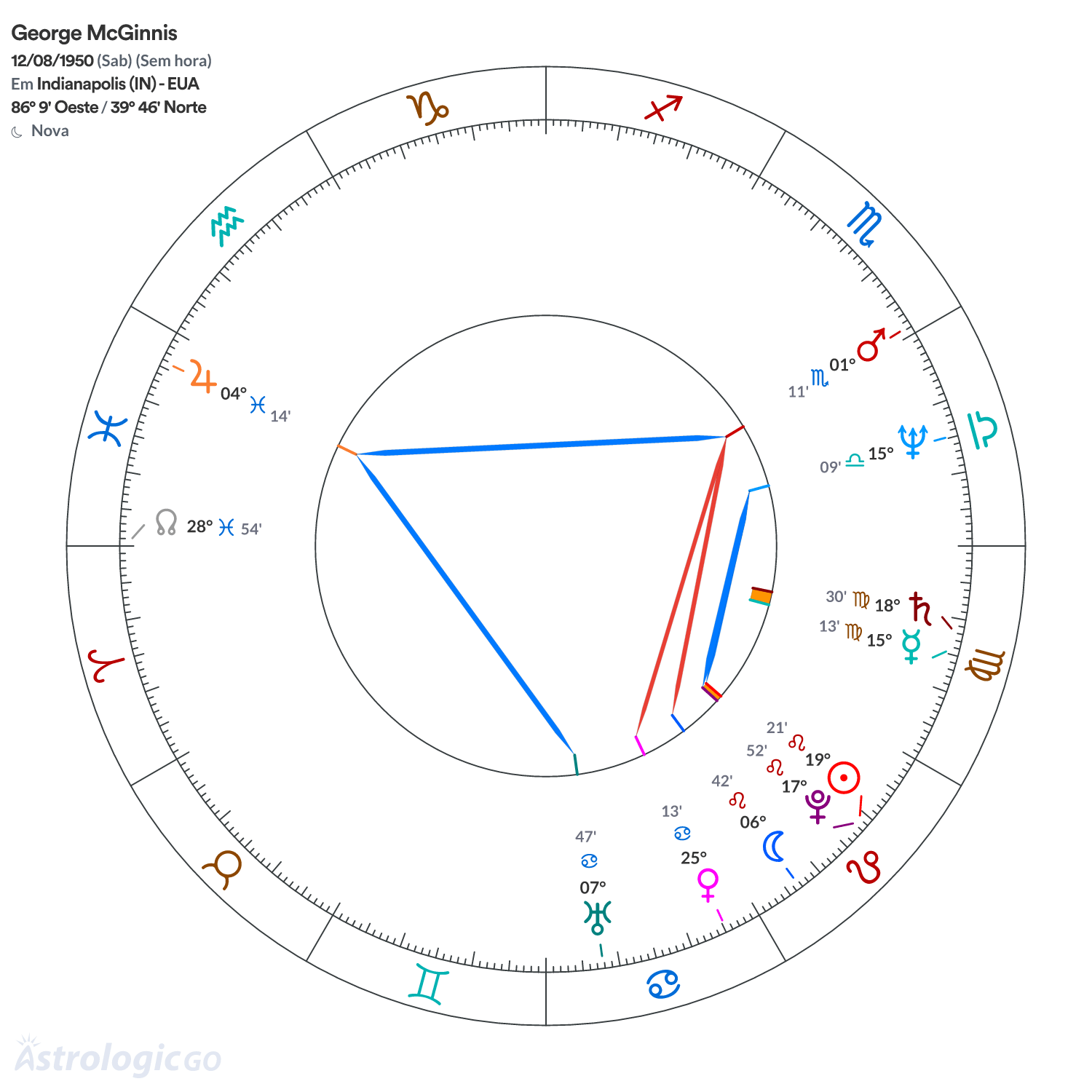 Mandala - George McGinnis