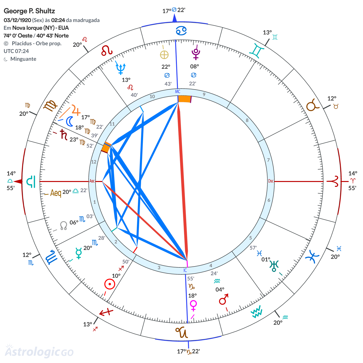 Mandala - George P. Shultz