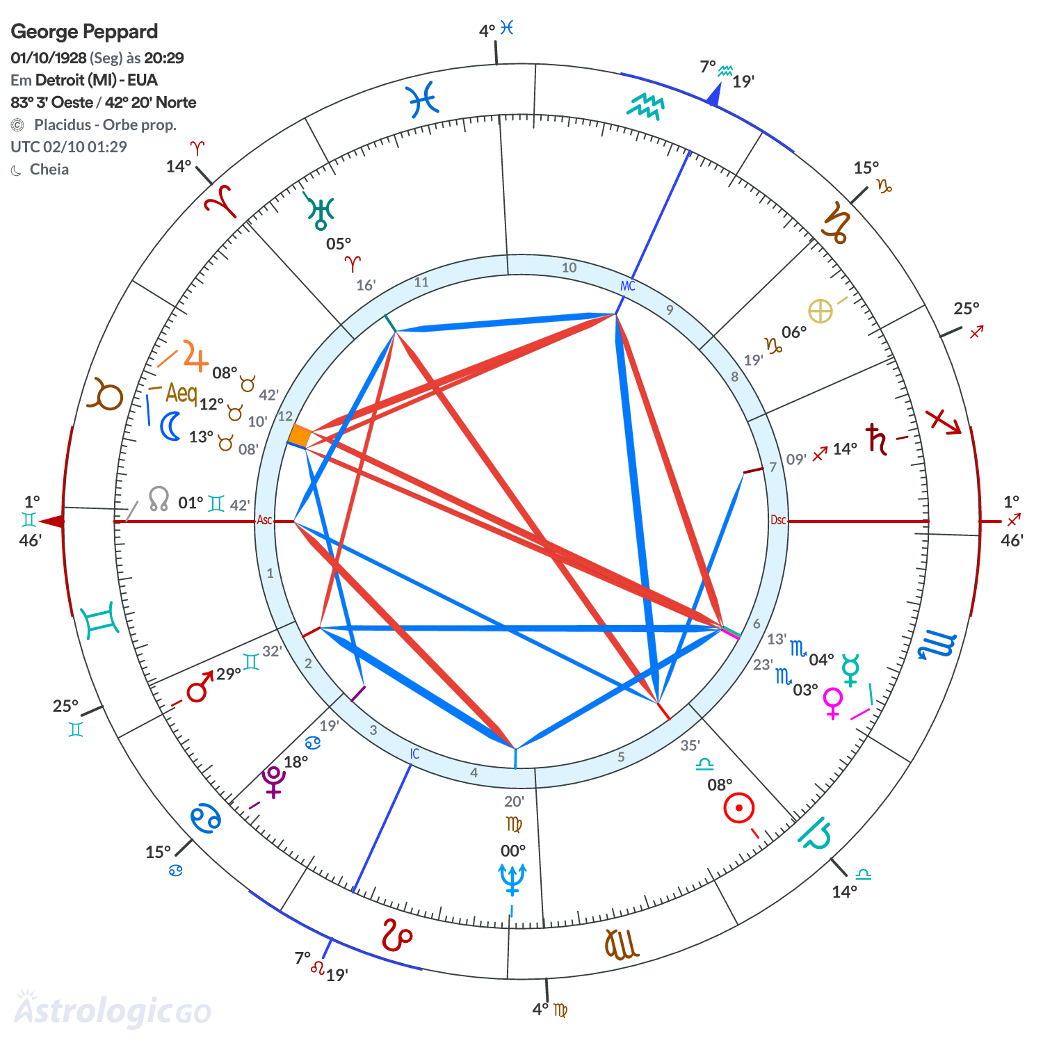 Mandala - George Peppard