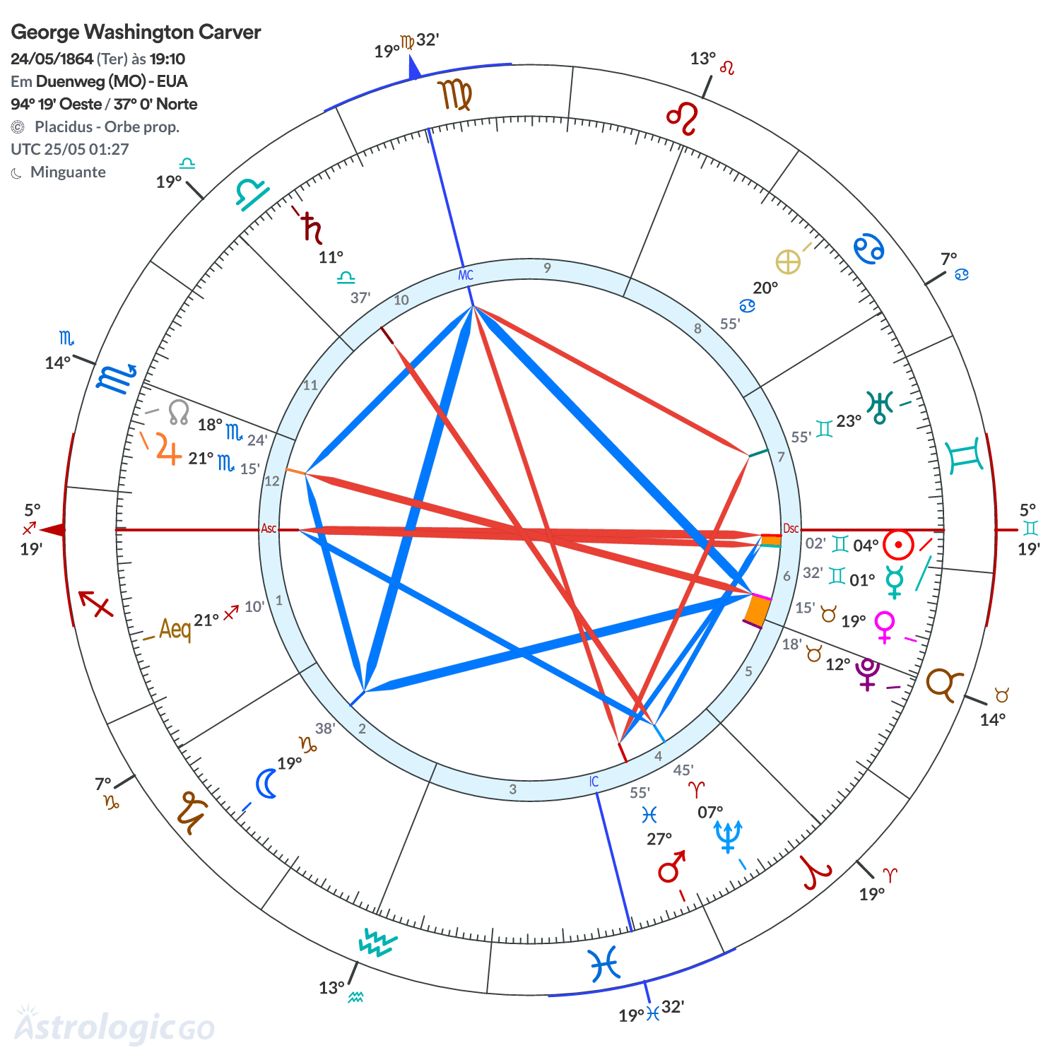 Mandala - George Washington Carver