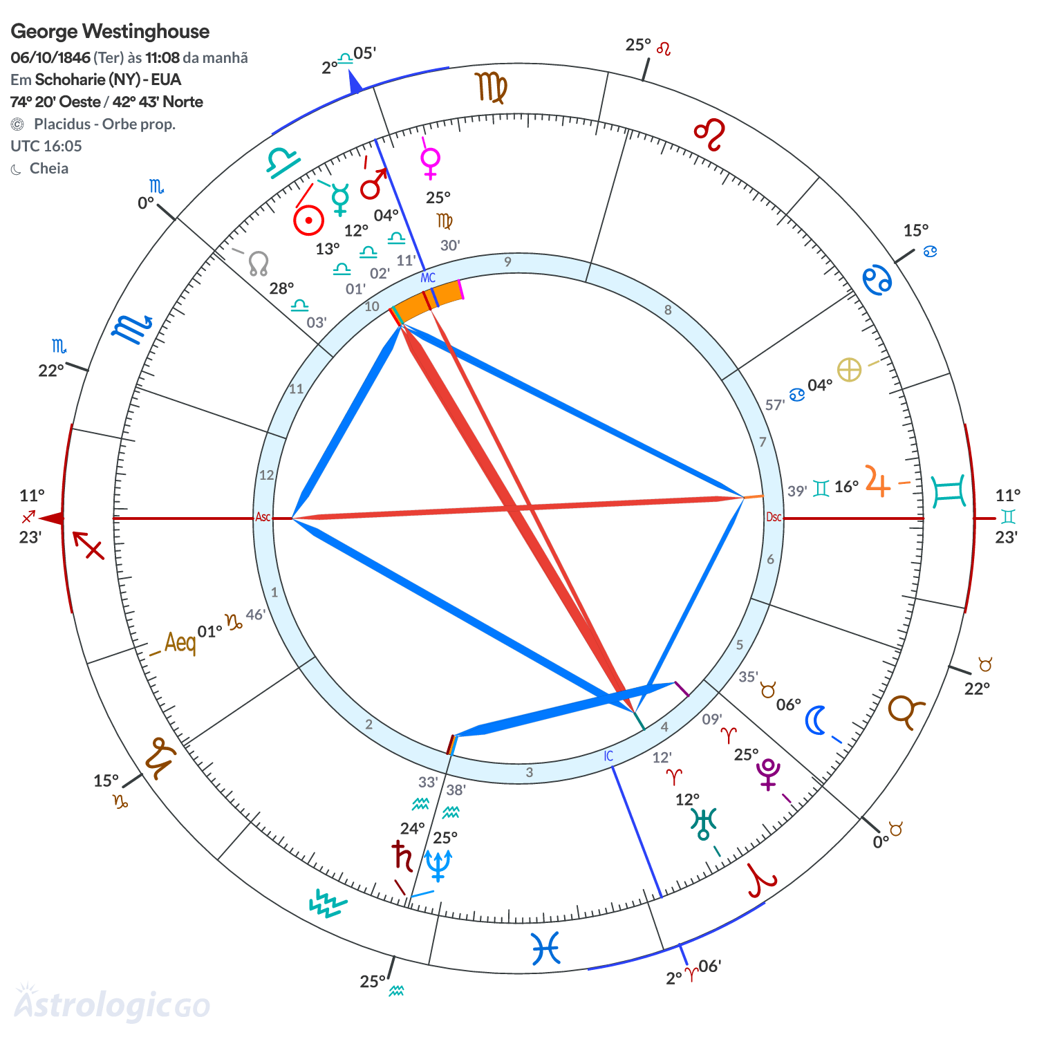 Mandala - George Westinghouse