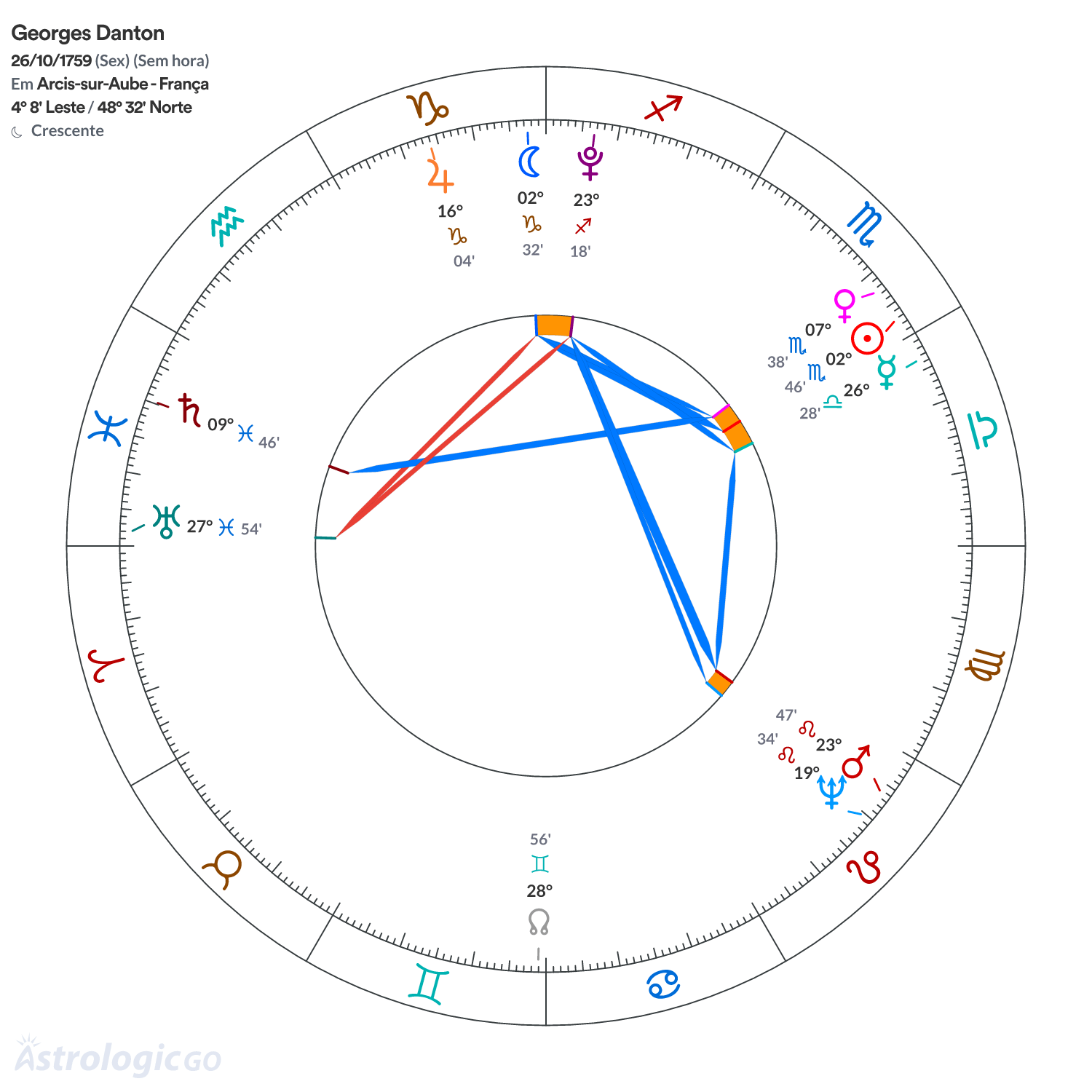 Mandala - Georges Danton