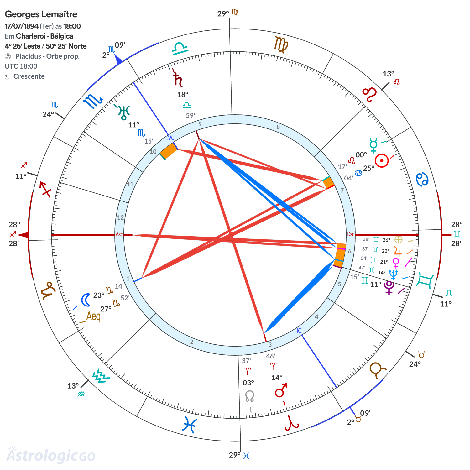 Mandala - Georges Lemaître