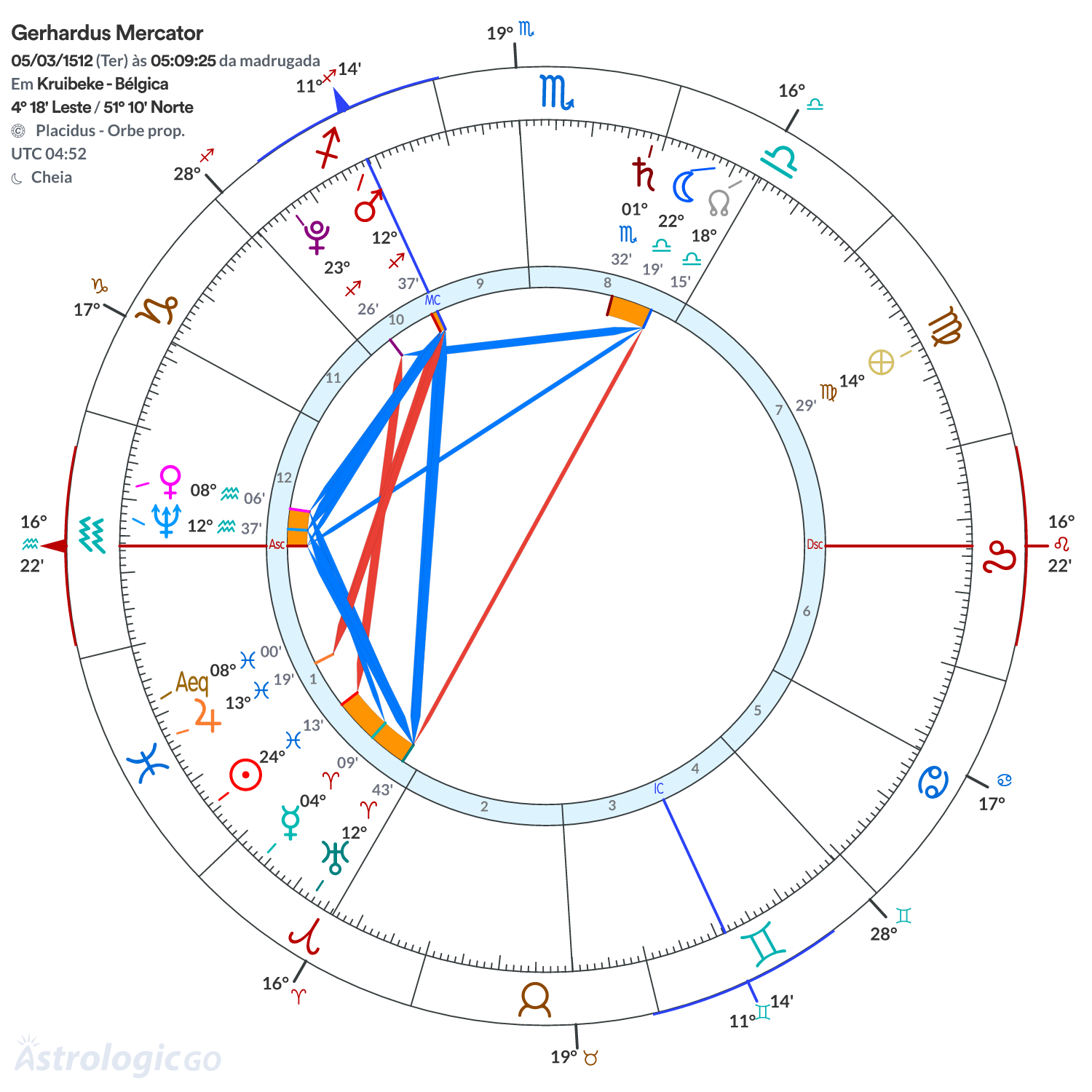 Mandala - Gerhardus Mercator