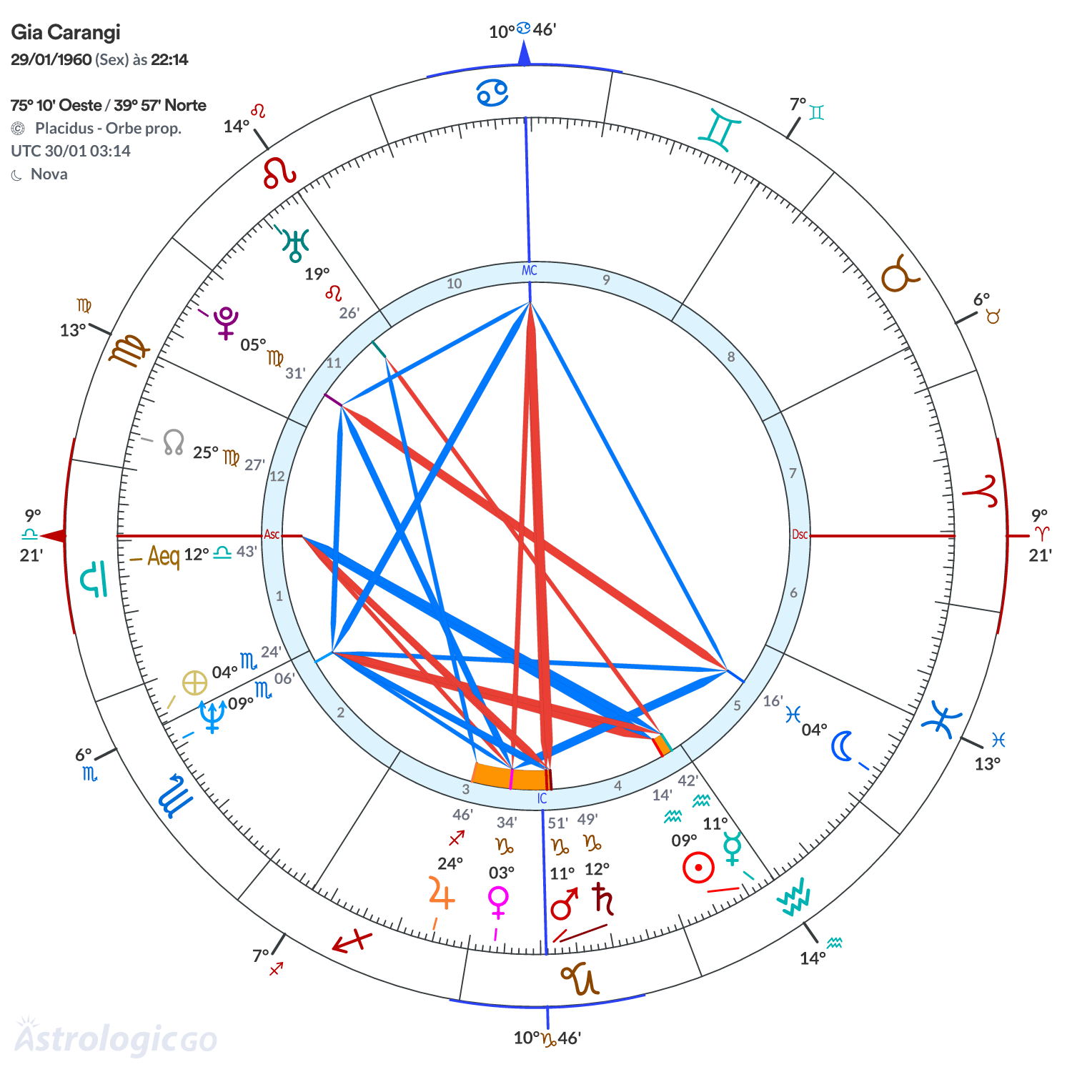 Mandala - Gia Carangi
