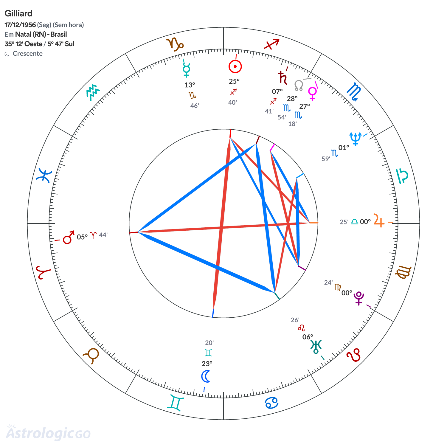 Mandala - Gilliard