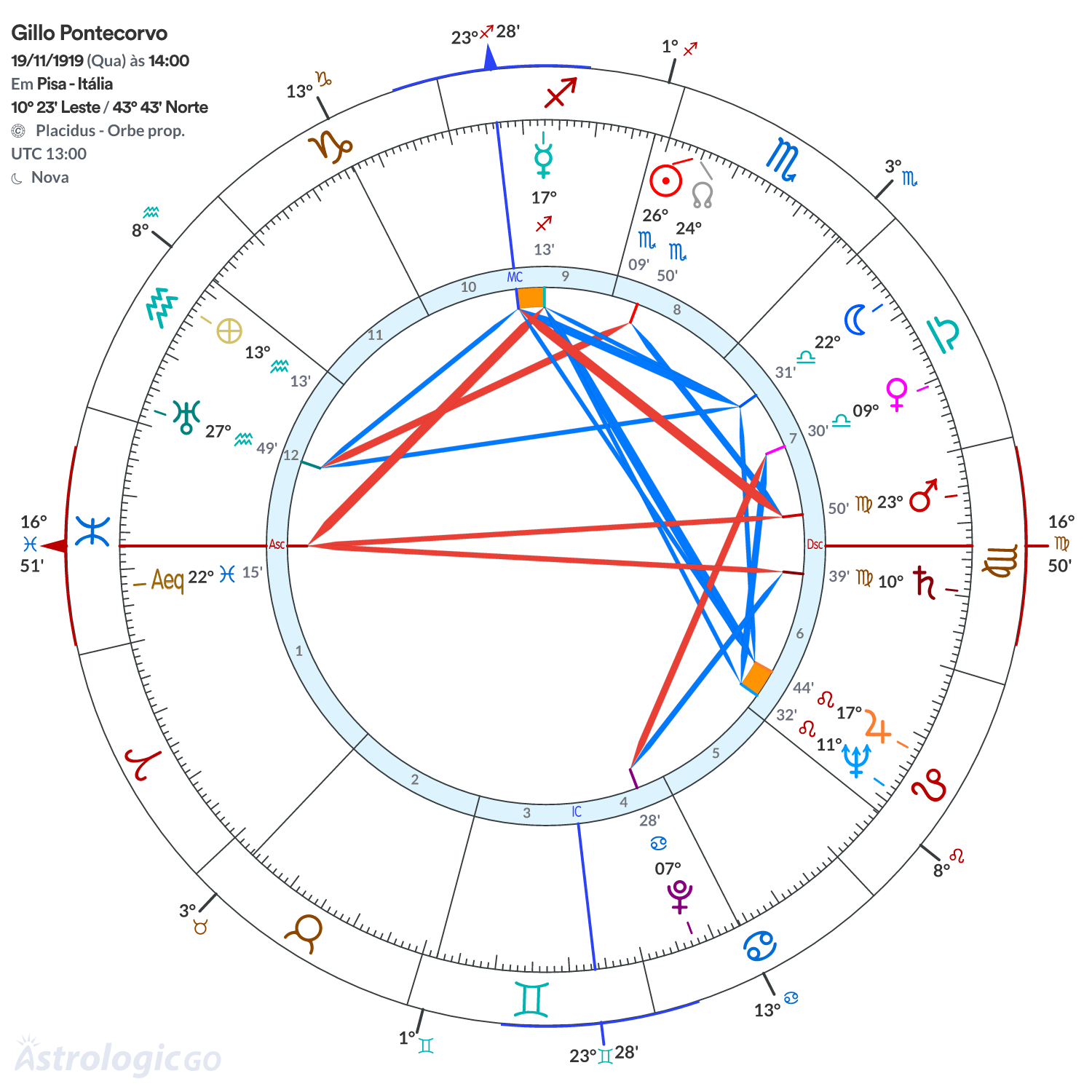 Mandala - Gillo Pontecorvo